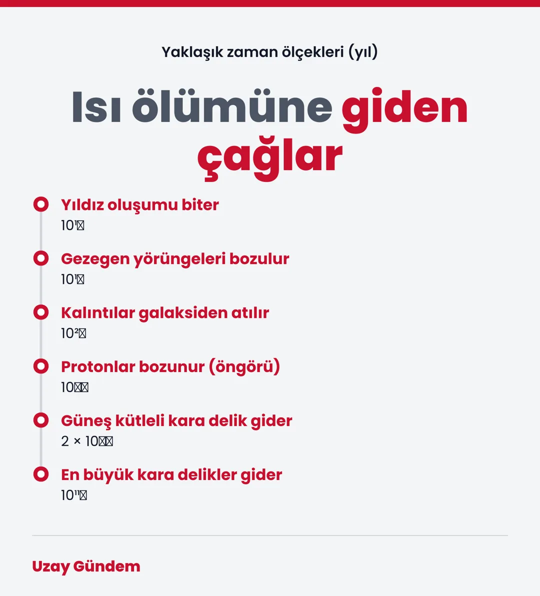 Isı ölümüne giden çağlar