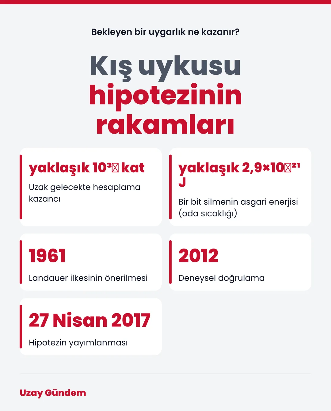 Kış uykusu hipotezinin rakamları