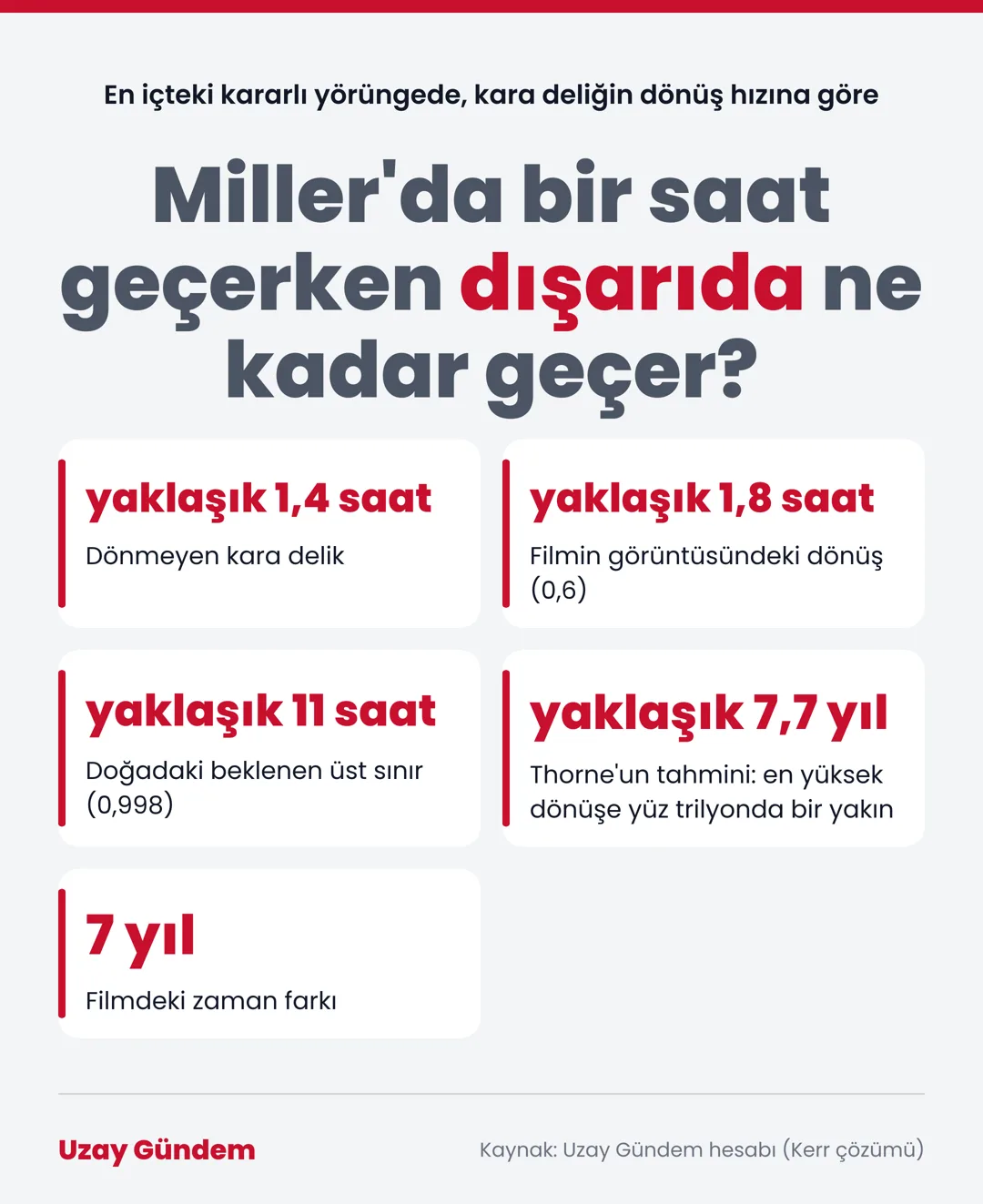 Miller'da bir saat geçerken dışarıda ne kadar geçer?