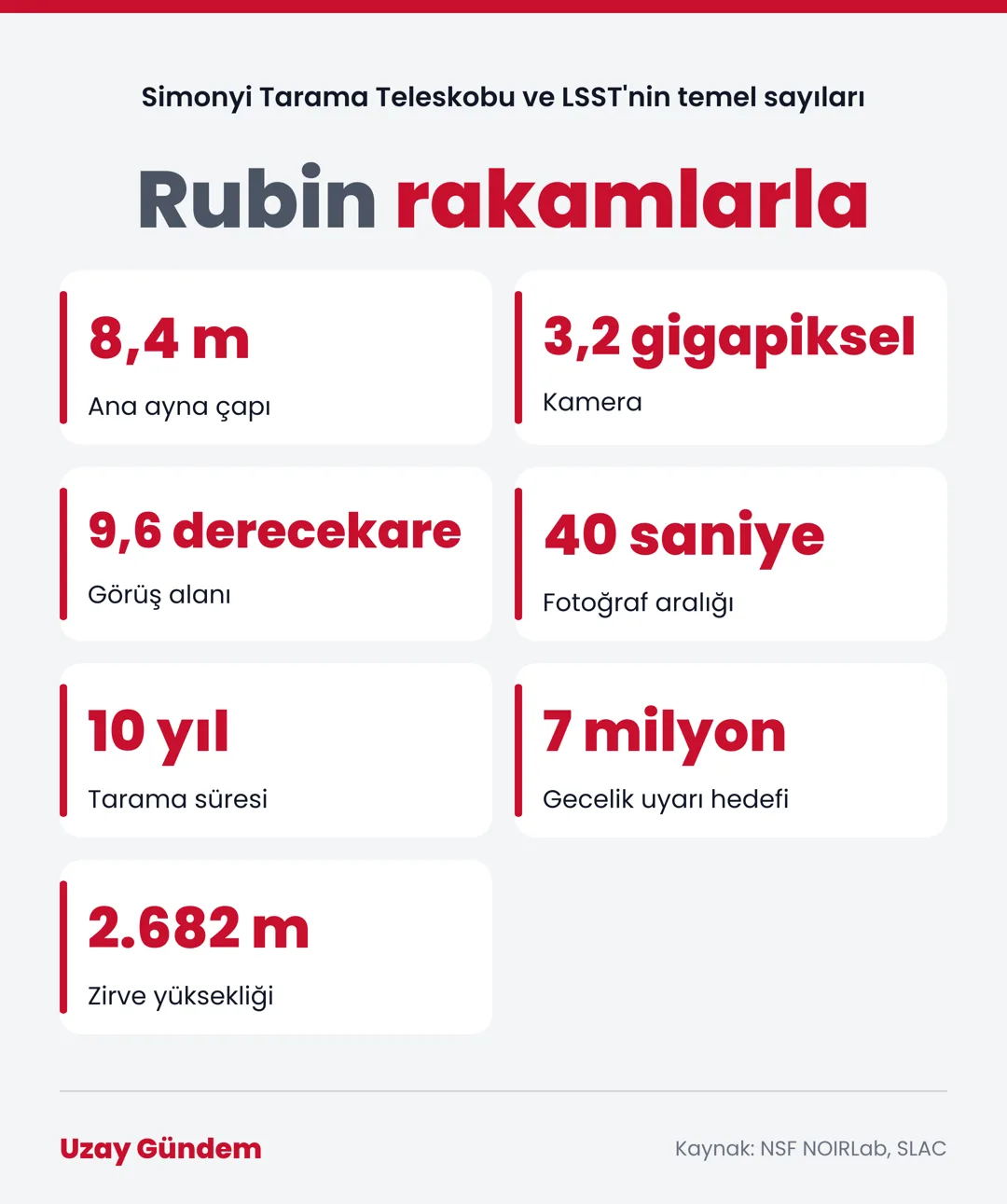 Rubin rakamlarla
