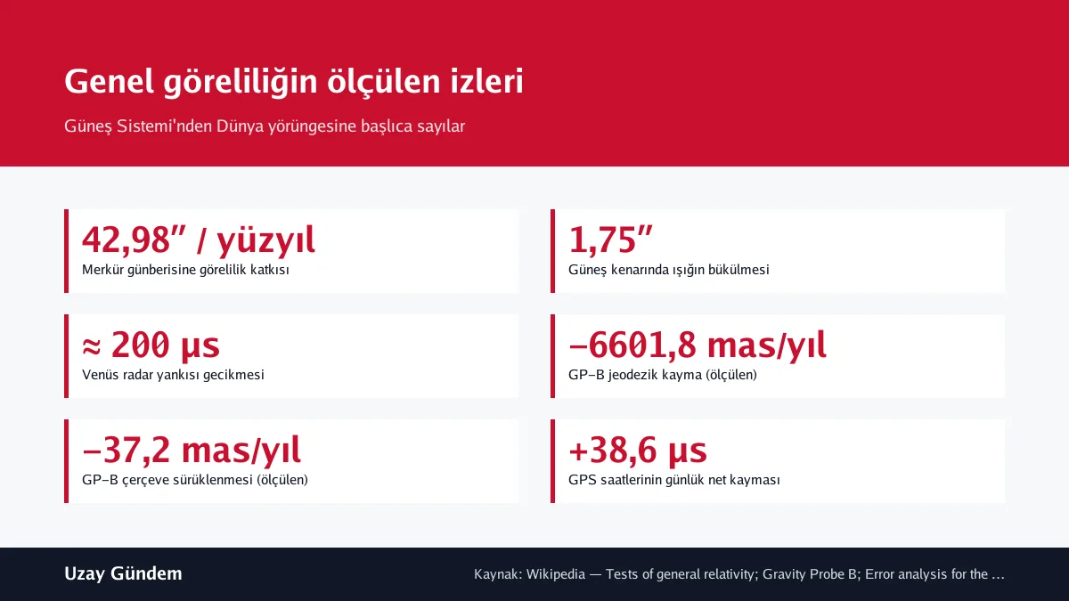 Genel göreliliğin ölçülen izleri