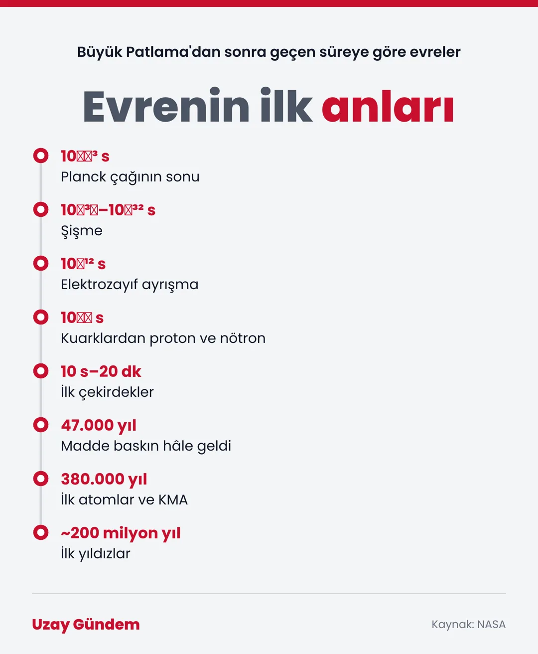 Evrenin ilk anları