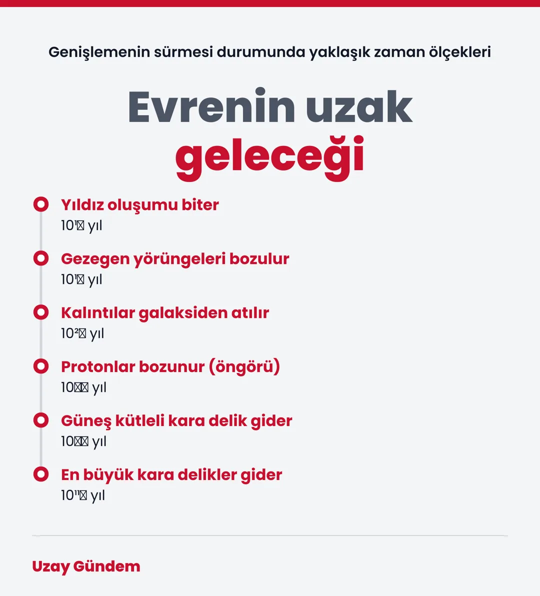 Evrenin uzak geleceği