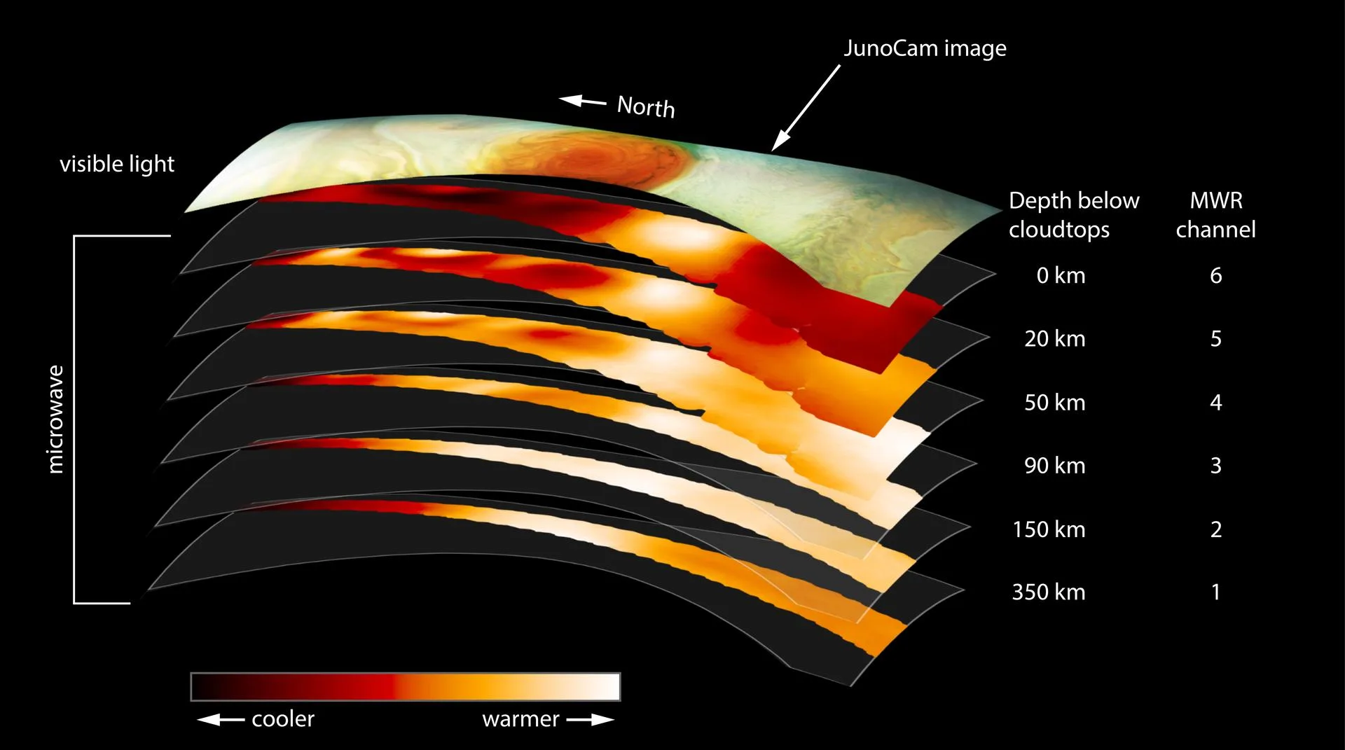 NASA'nın Juno aracındaki mikrodalga radyometresiyle Jüpiter'in Büyük Kırmızı Leke'sinin bulutların altındaki katmanları