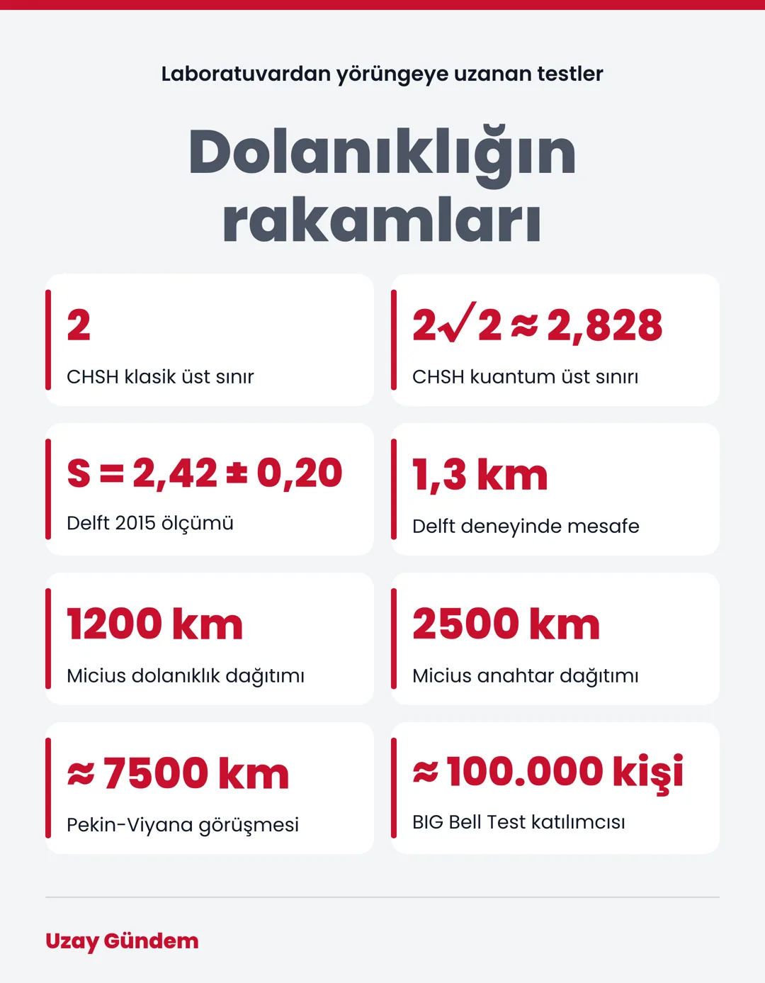 Dolanıklığın rakamları