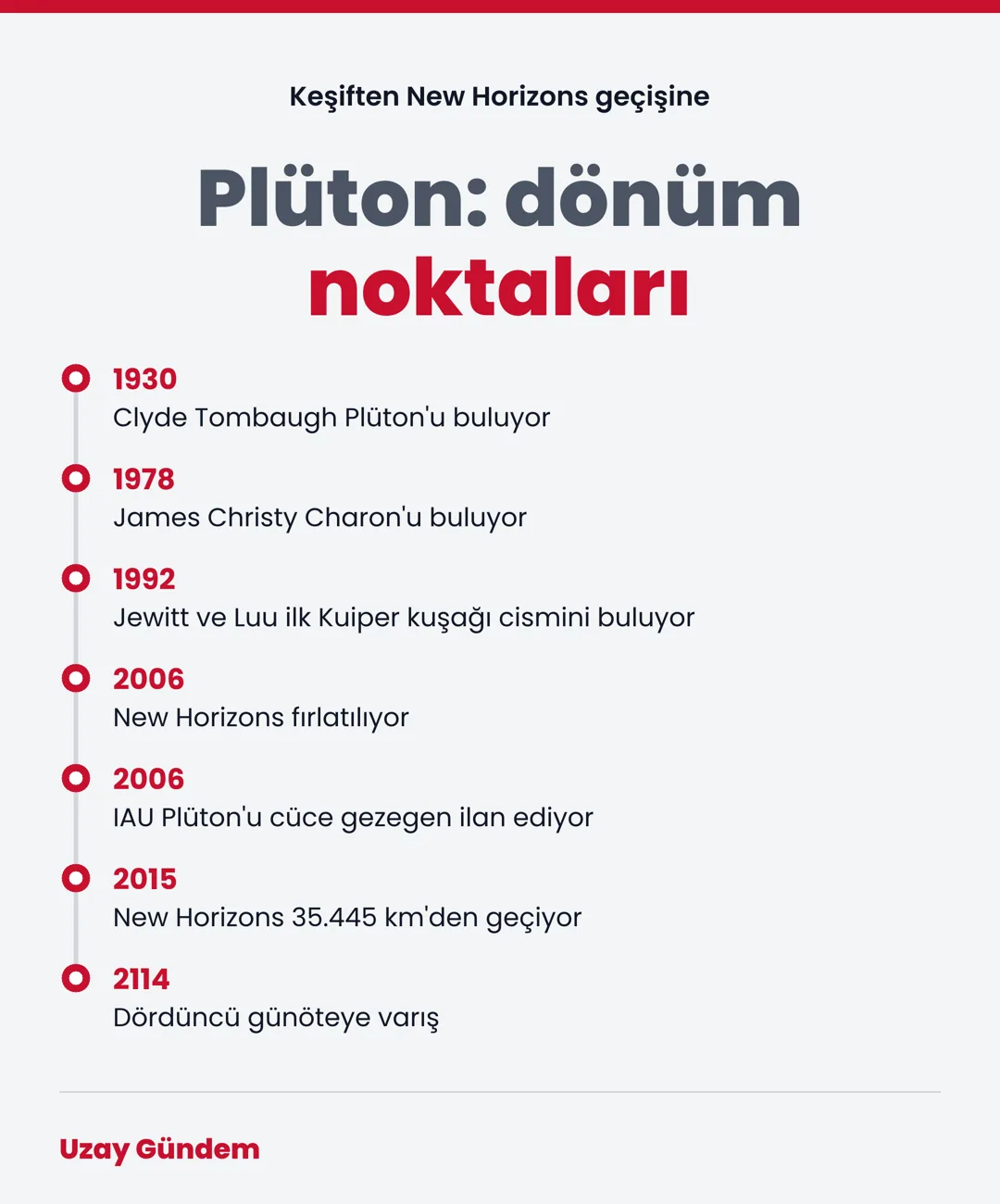 Plüton: dönüm noktaları