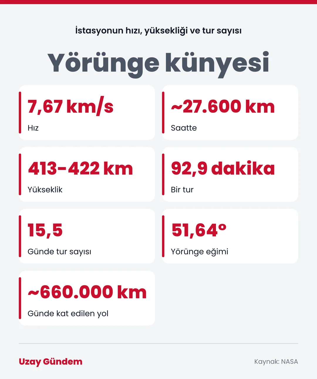 Yörünge künyesi