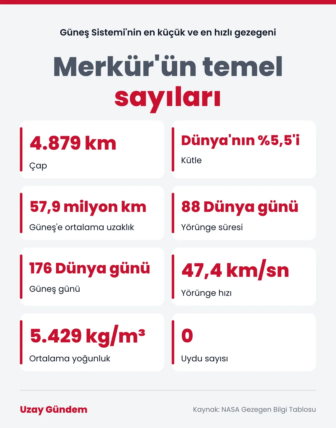 Merkür'ün temel sayıları