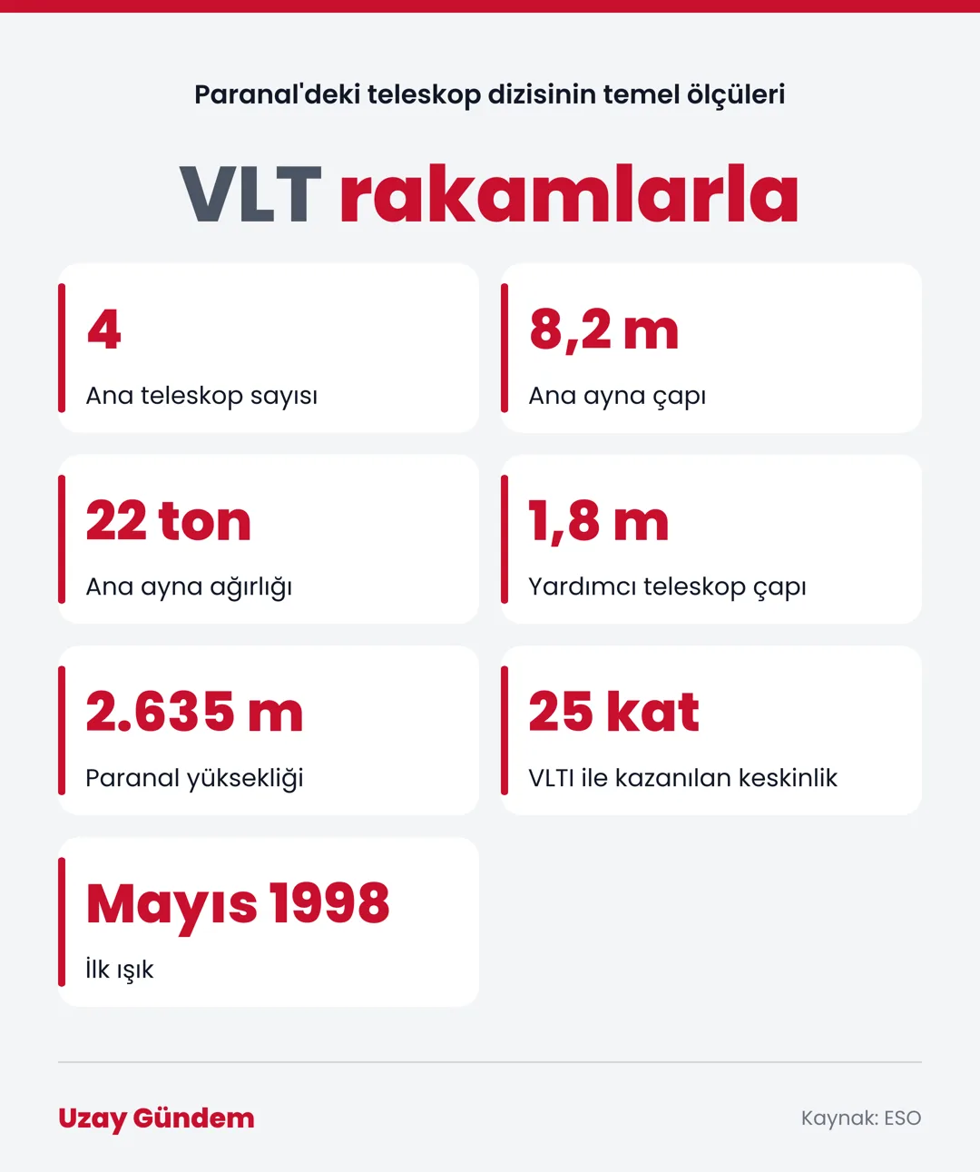 VLT rakamlarla