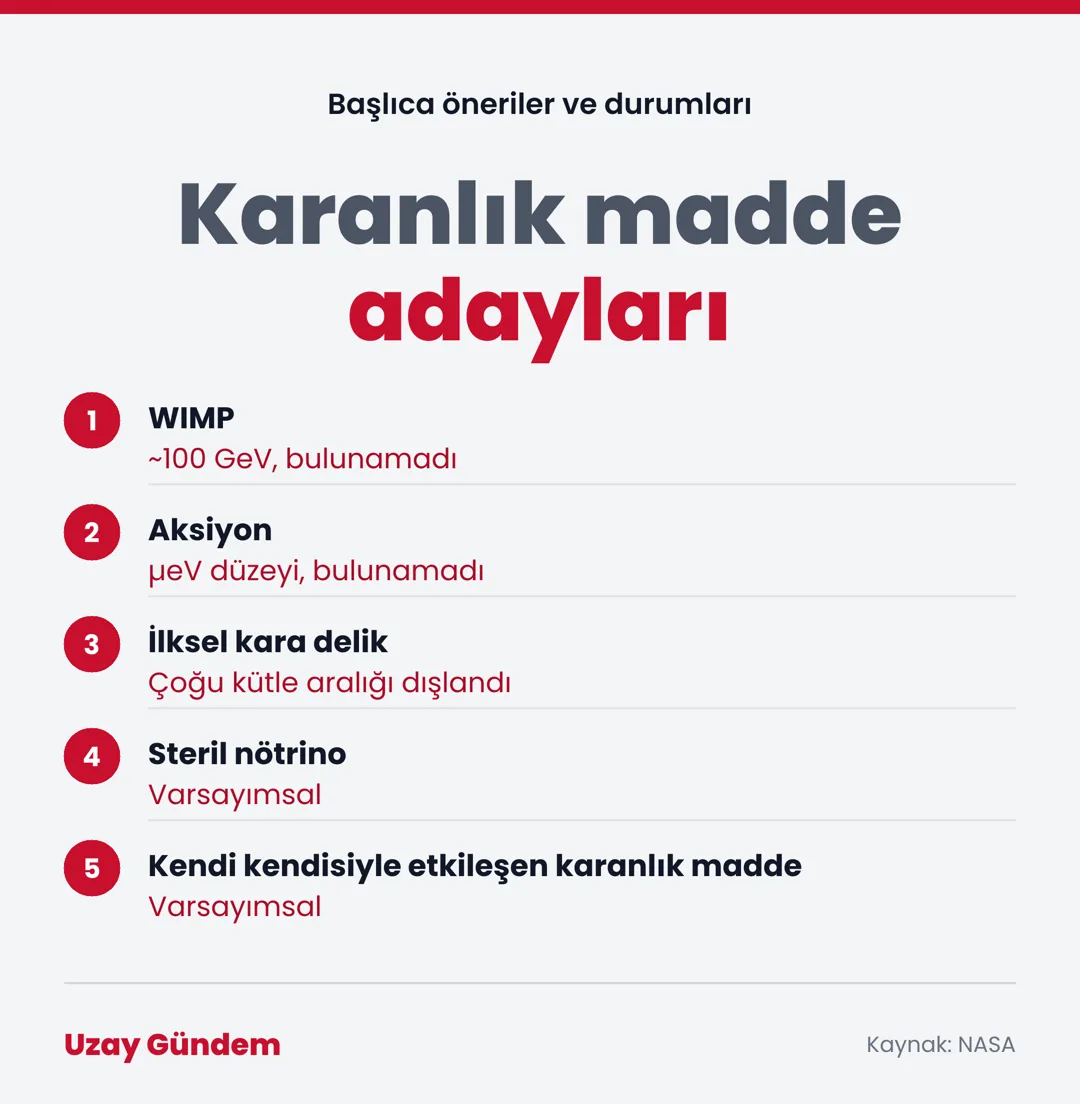 Karanlık madde adayları