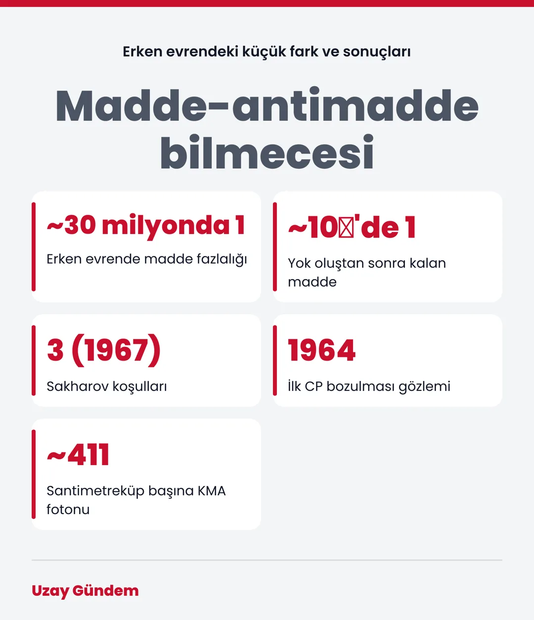 Madde-antimadde bilmecesi