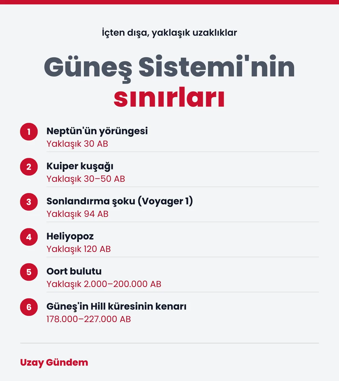 Güneş Sistemi'nin sınırları