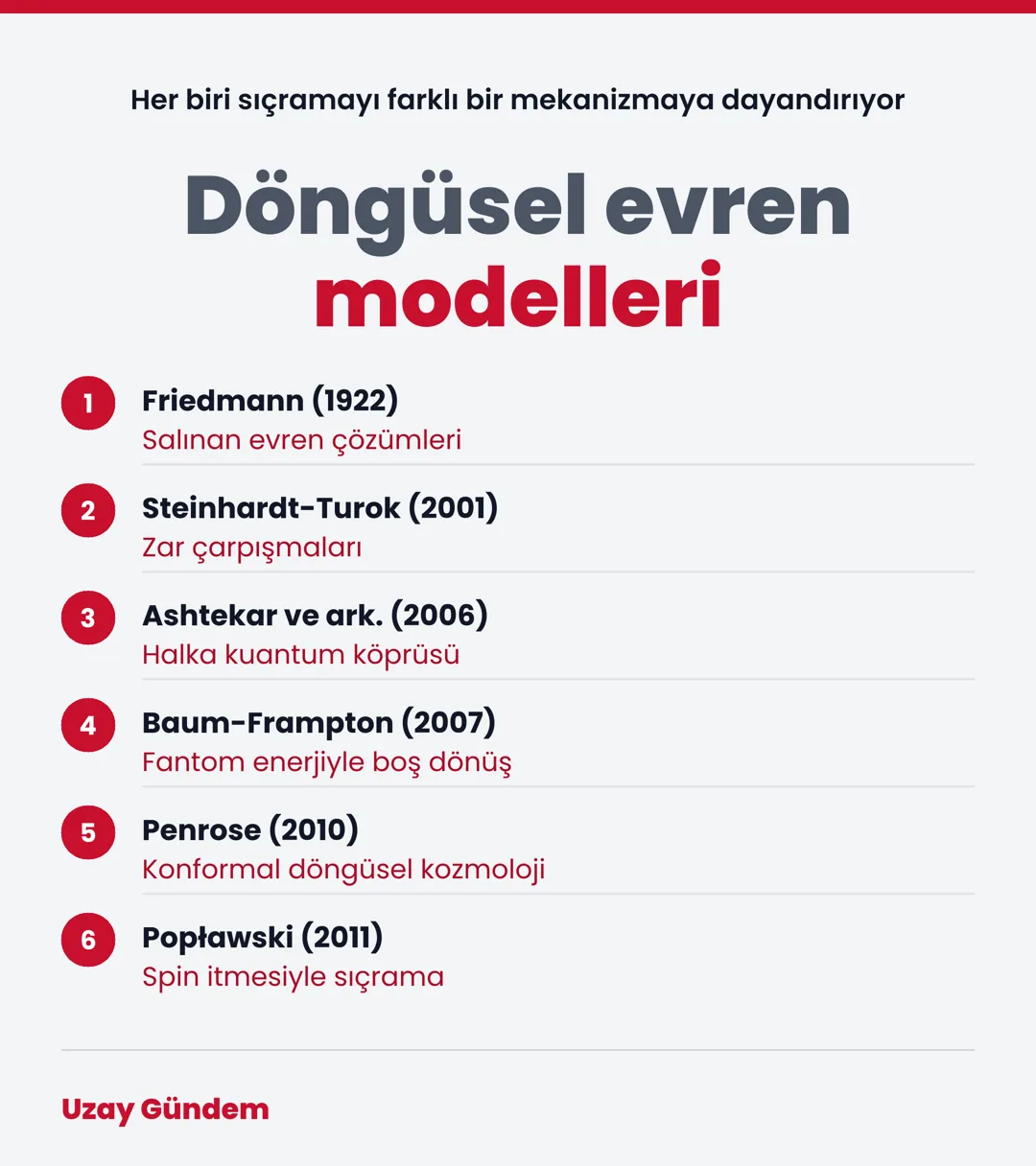 Döngüsel evren modelleri