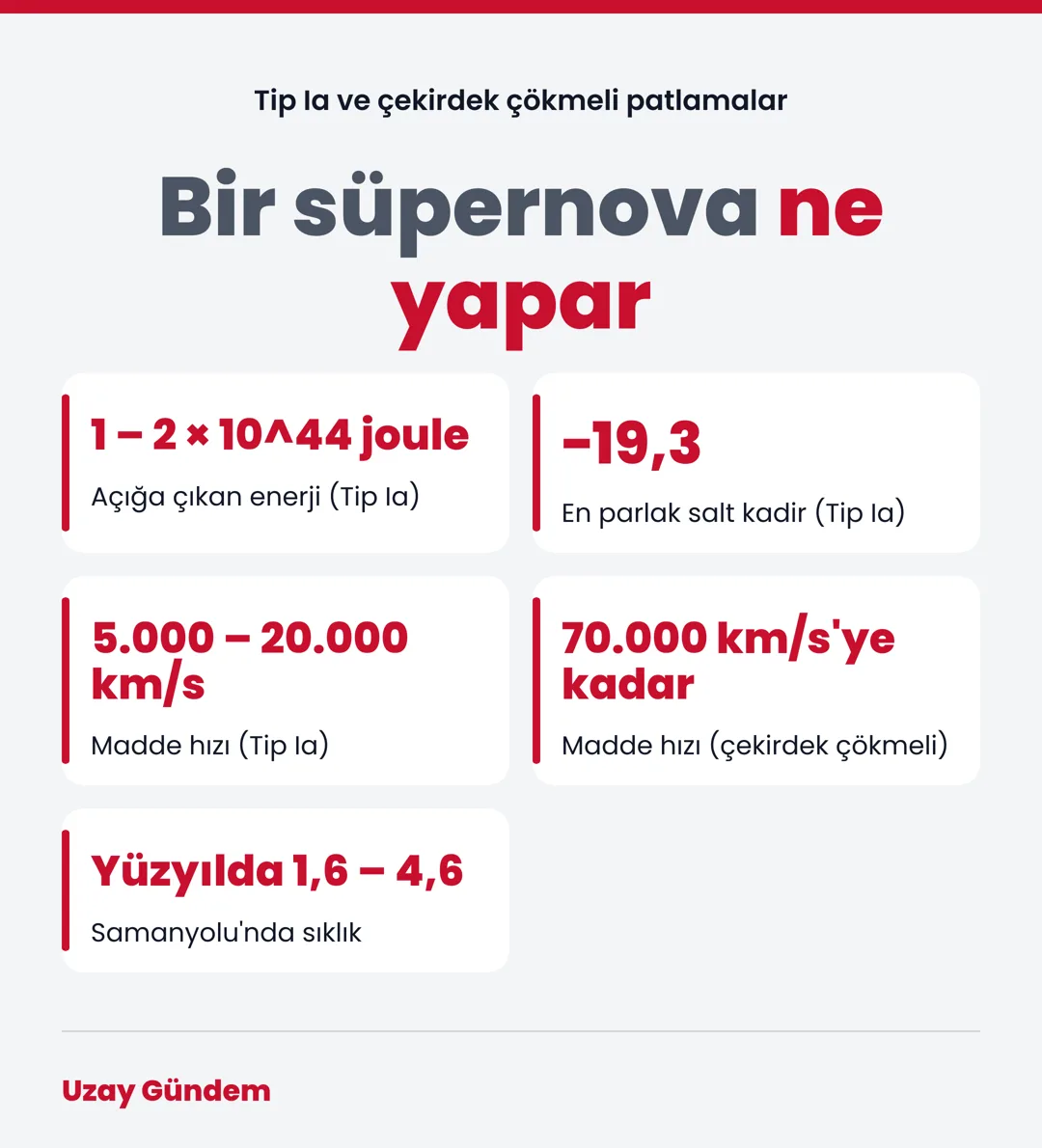 Bir süpernova ne yapar