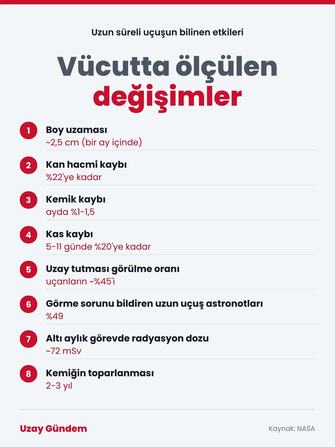 Vücutta ölçülen değişimler