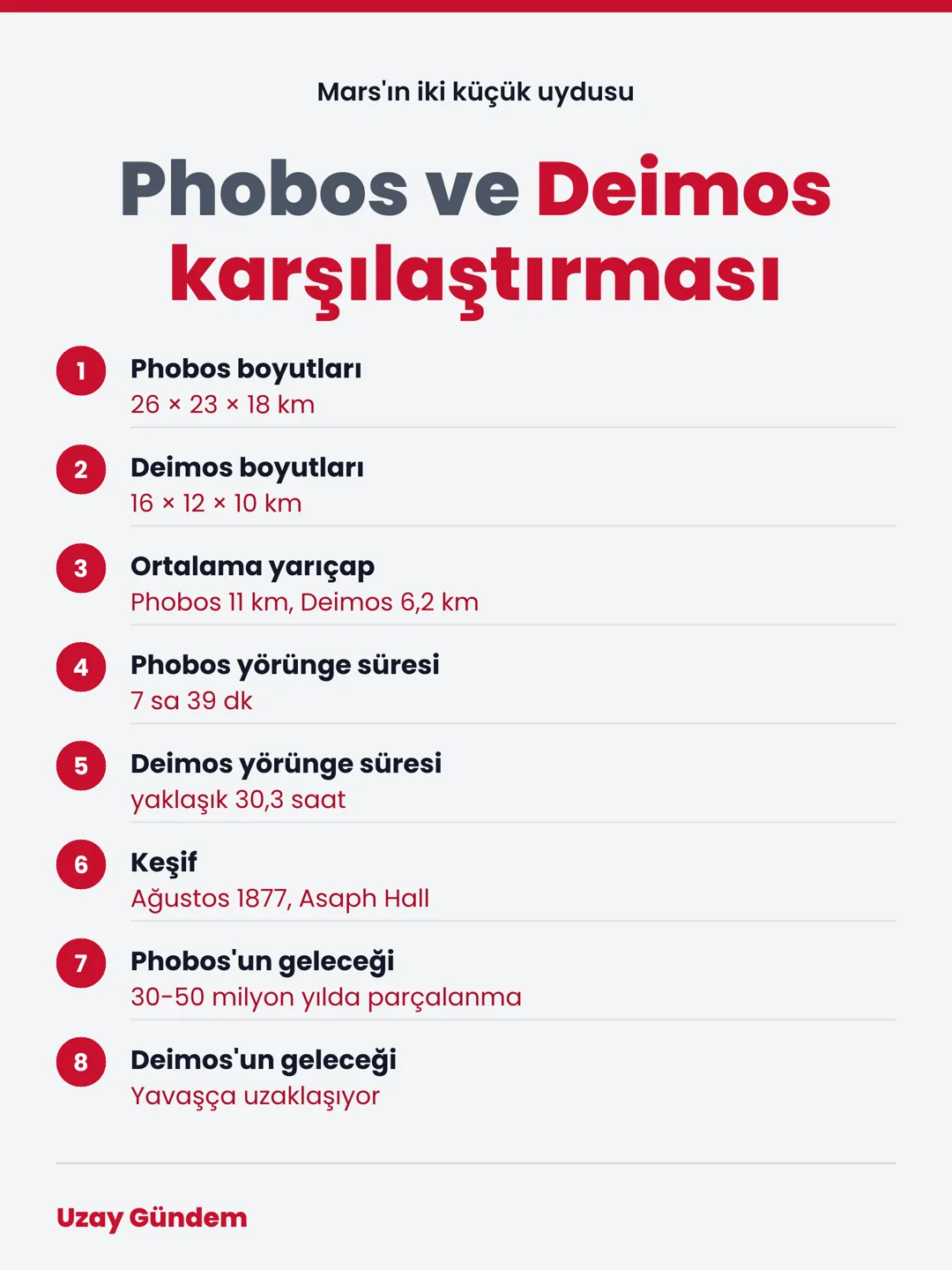 Phobos ve Deimos karşılaştırması