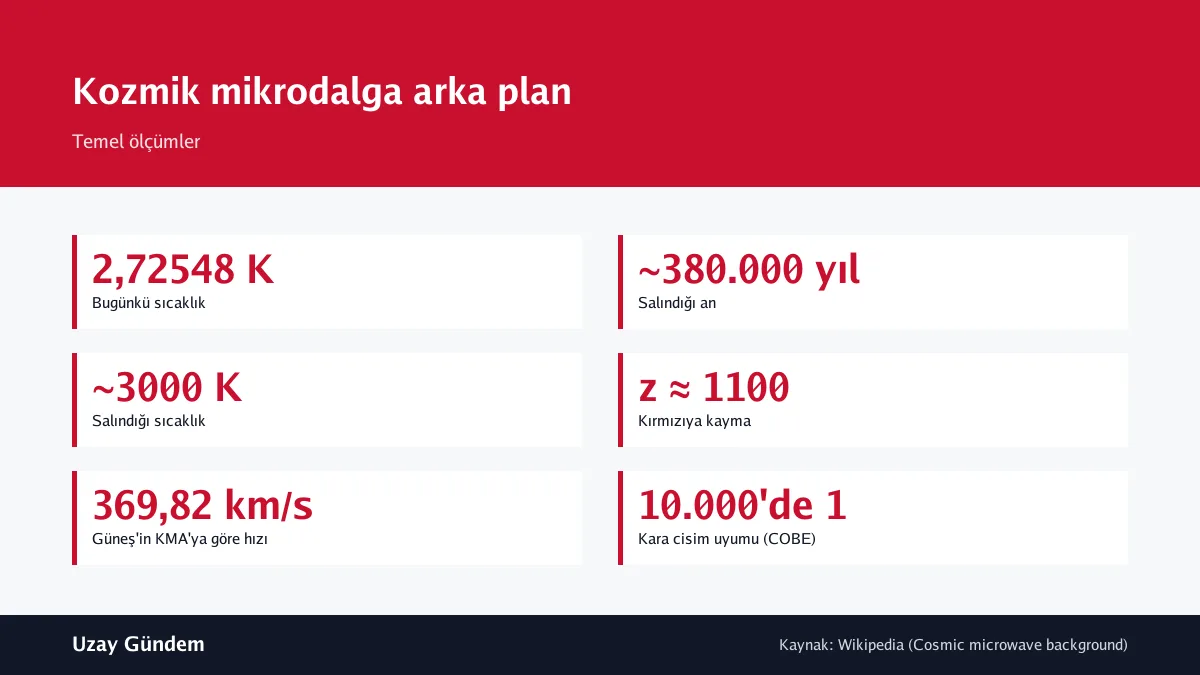 Kozmik mikrodalga arka plan
