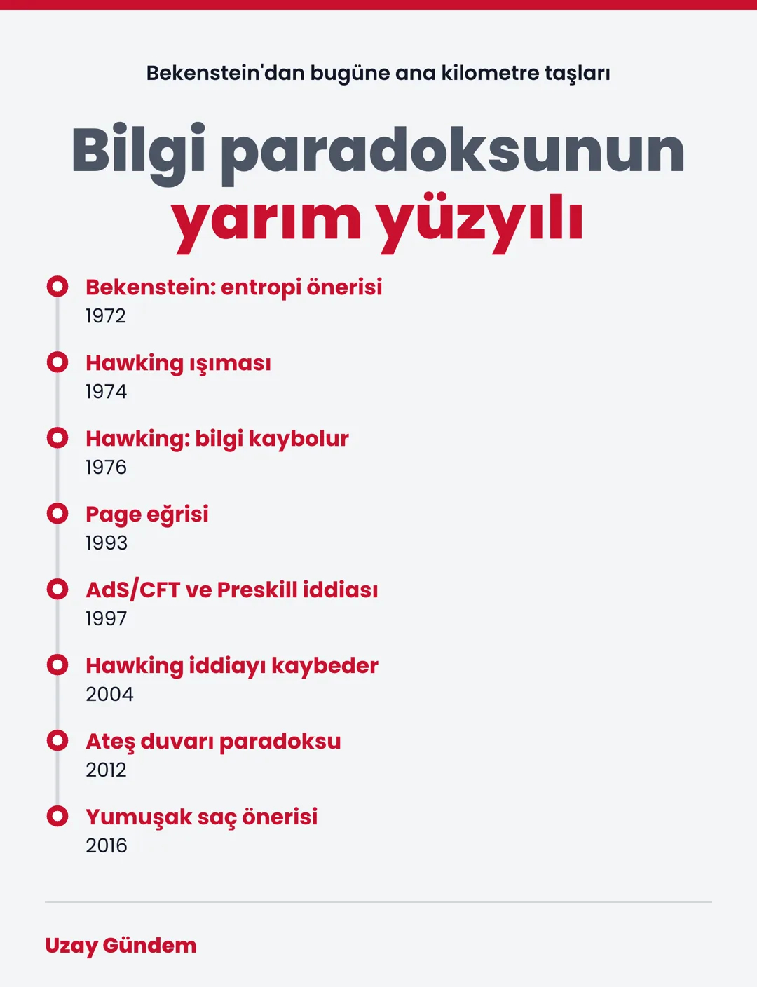 Bilgi paradoksunun yarım yüzyılı