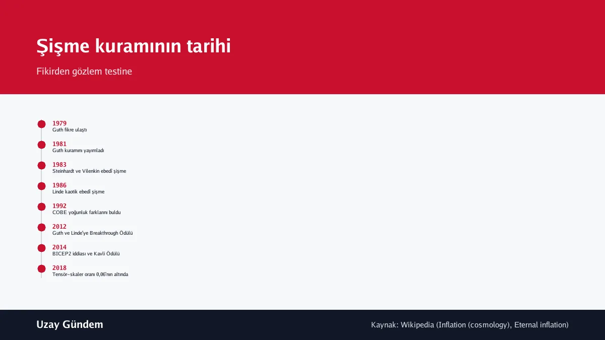 Şişme kuramının tarihi