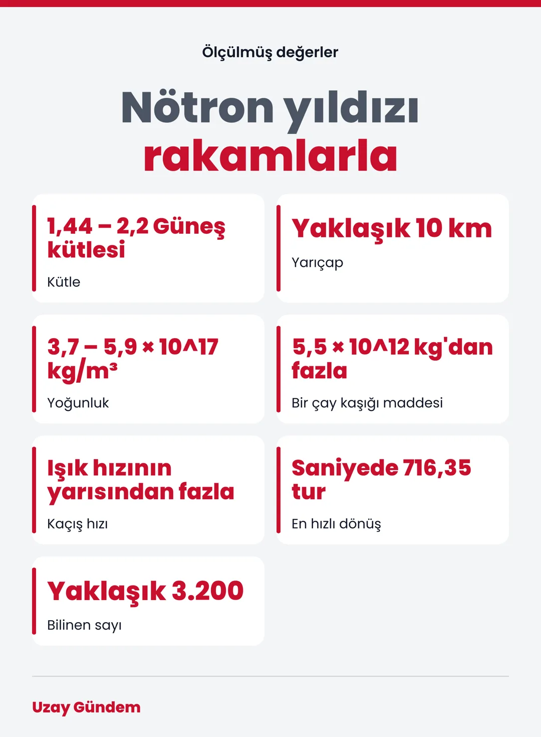 Nötron yıldızı rakamlarla