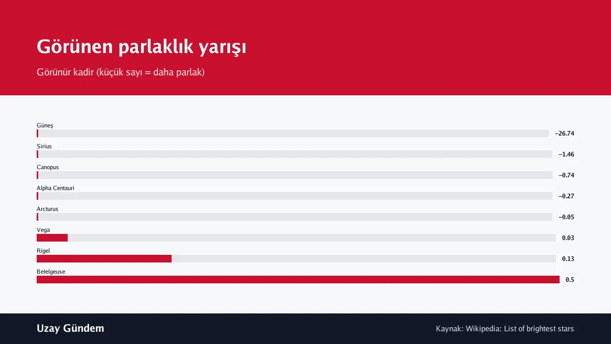 Görünen parlaklık yarışı