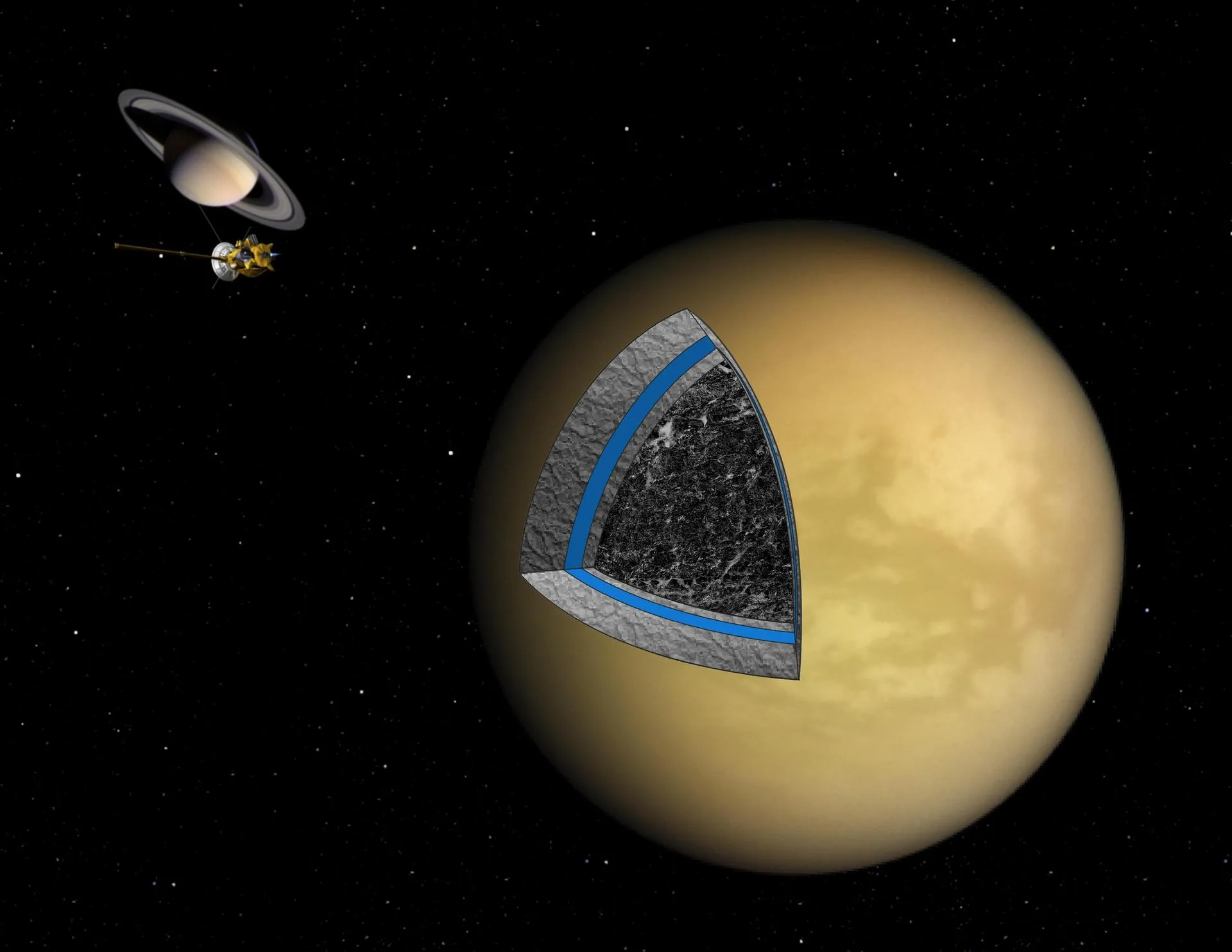 Cassini'nin kütleçekim verilerinden çıkarılan Titan iç yapısı modeli (sanatçı çizimi)