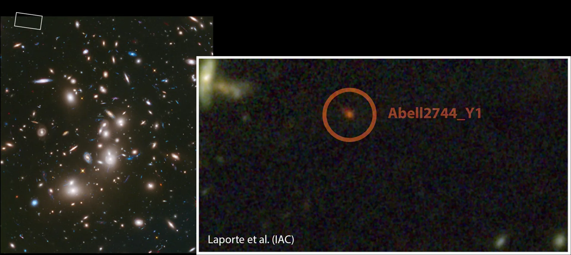 Hubble'ın Abell 2744 galaksi kümesi görüntüsü. Büyütülen bölgede, kümenin kütle çekimsel mercek etkisiyle büyütülmüş çok uzak, sönük bir galaksi adayı görülüyor; bu teknik gözlemlenebilir evrenin sınırına yaklaşmayı sağlar.