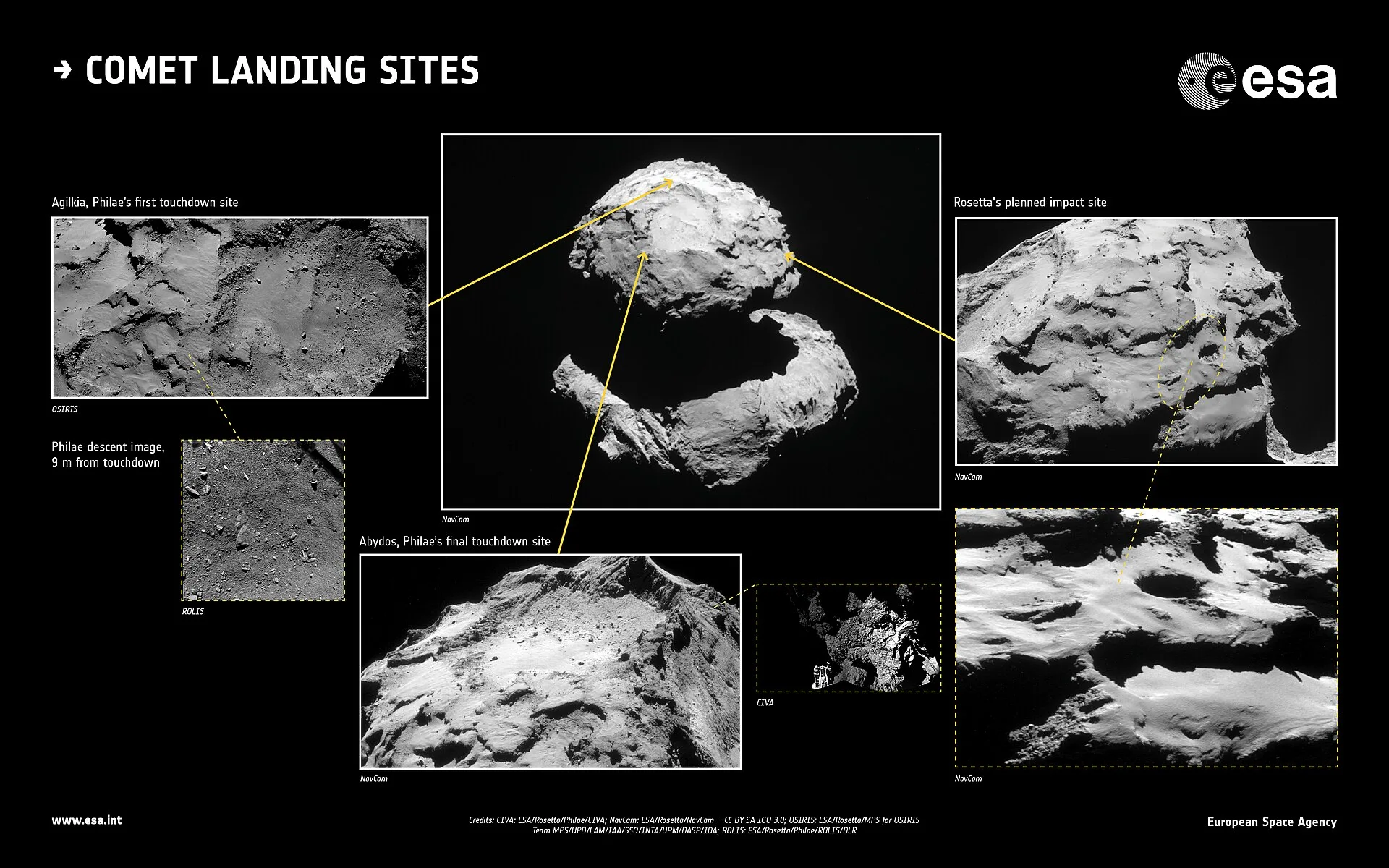 67P üzerindeki iniş yerleri: Philae'nin temas noktaları ve Rosetta'nın görev sonunda indiği Ma'at bölgesi