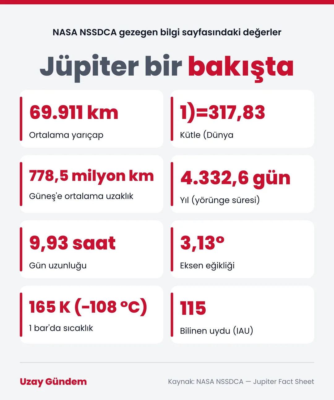 Jüpiter bir bakışta