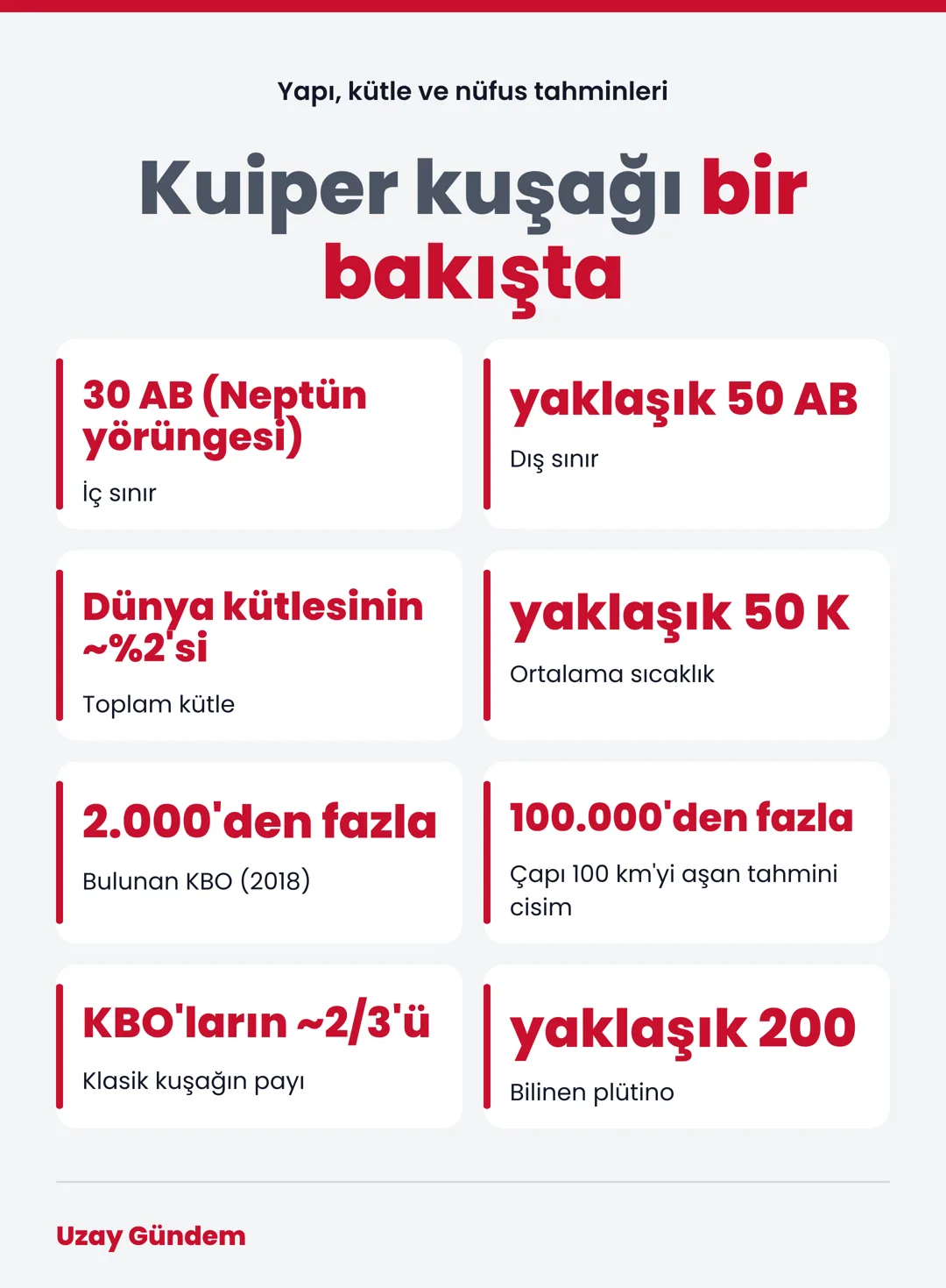 Kuiper kuşağı bir bakışta