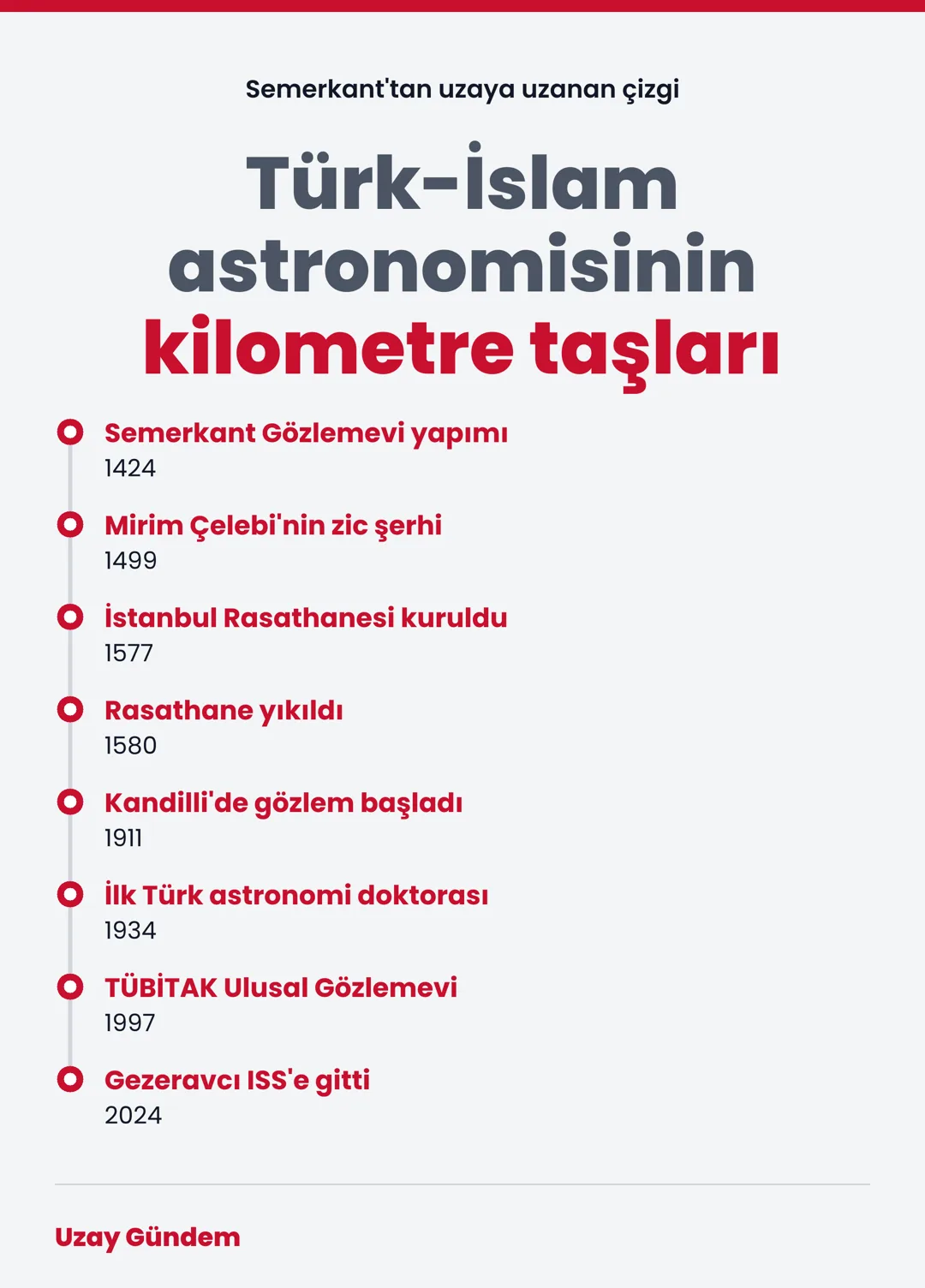 Türk-İslam astronomisinin kilometre taşları
