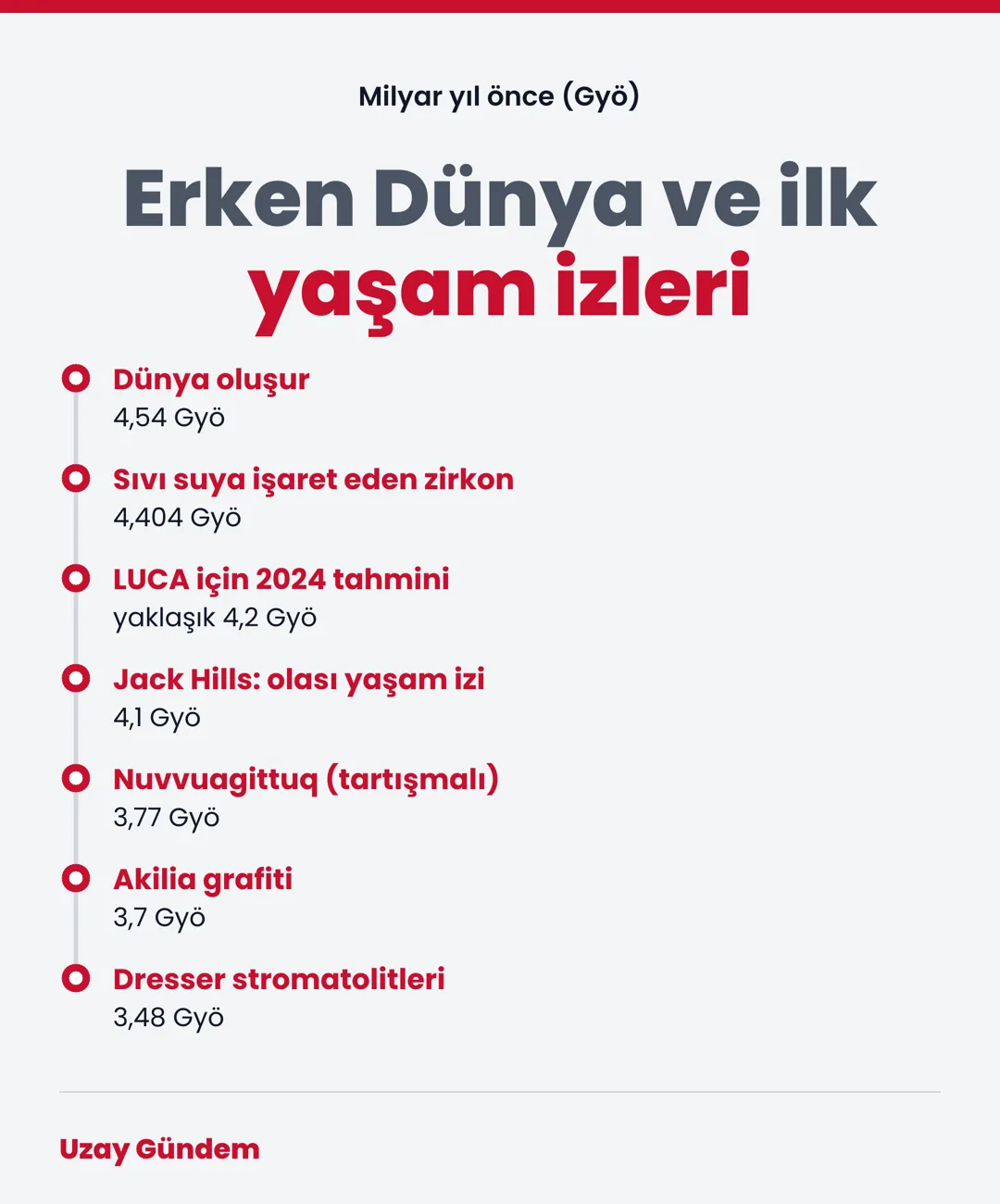 Erken Dünya ve ilk yaşam izleri