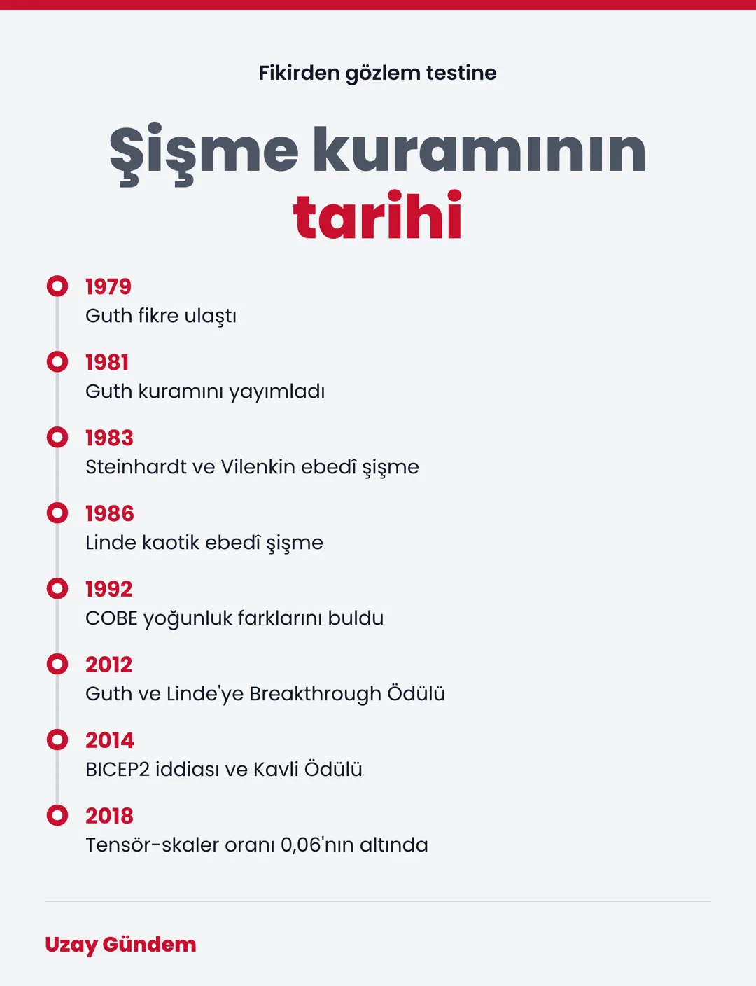Şişme kuramının tarihi