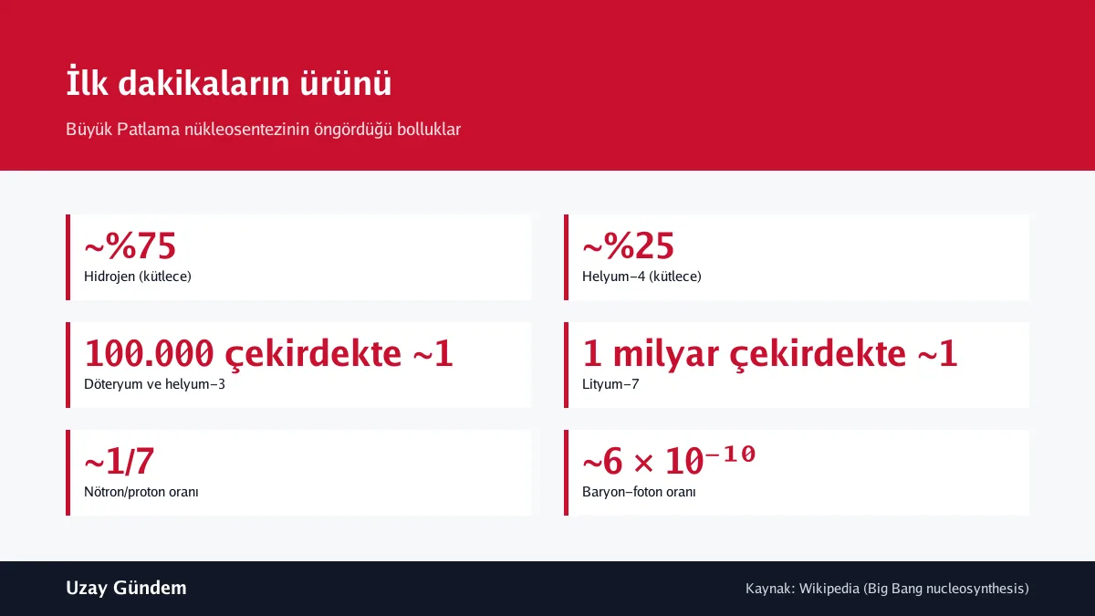İlk dakikaların ürünü