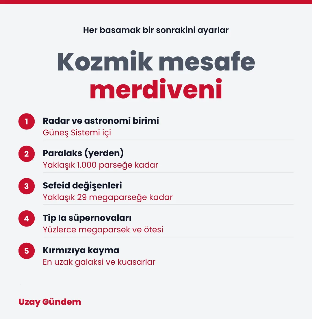 Kozmik mesafe merdiveni