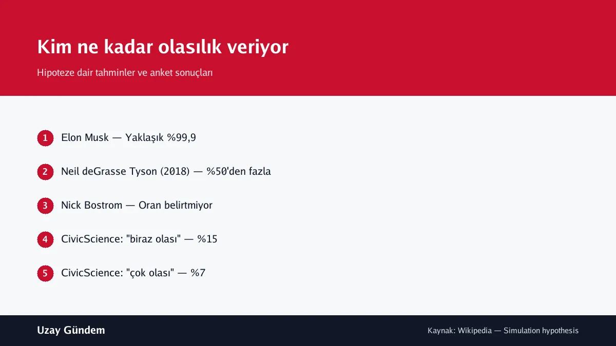 Kim ne kadar olasılık veriyor