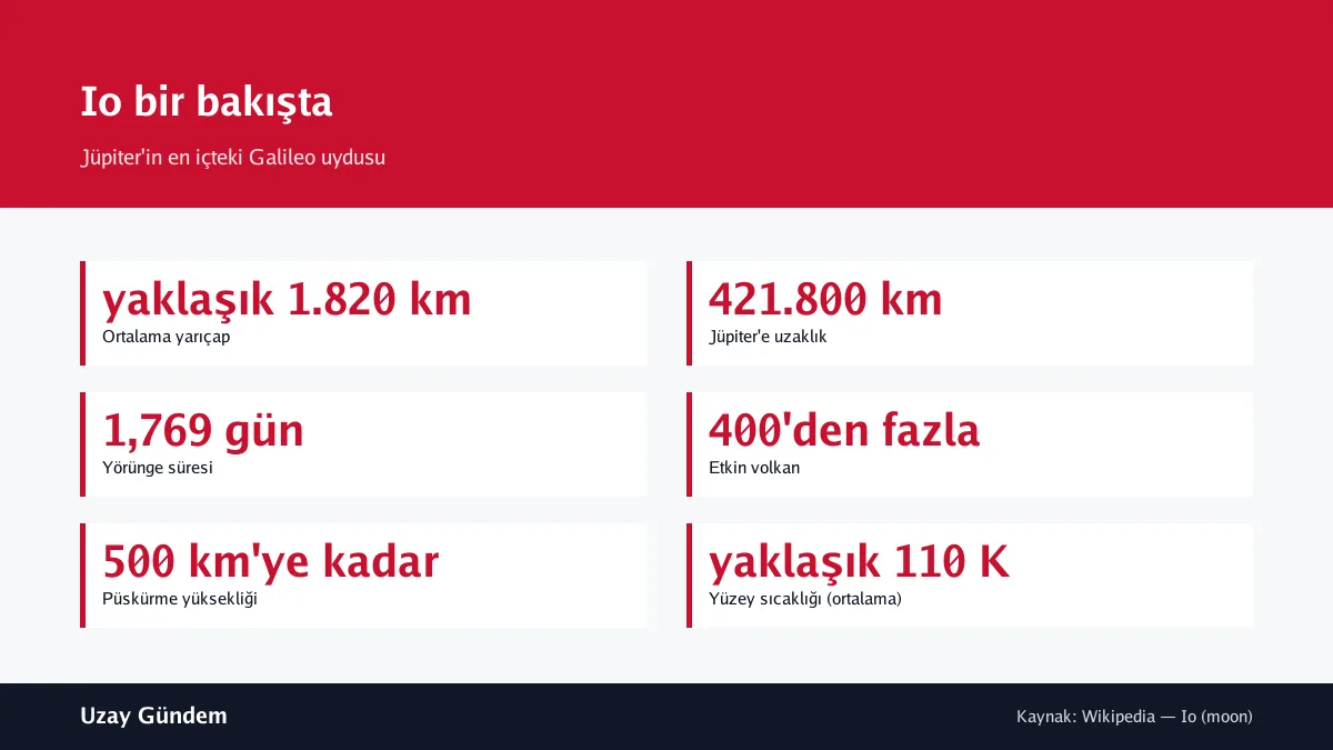 Io bir bakışta