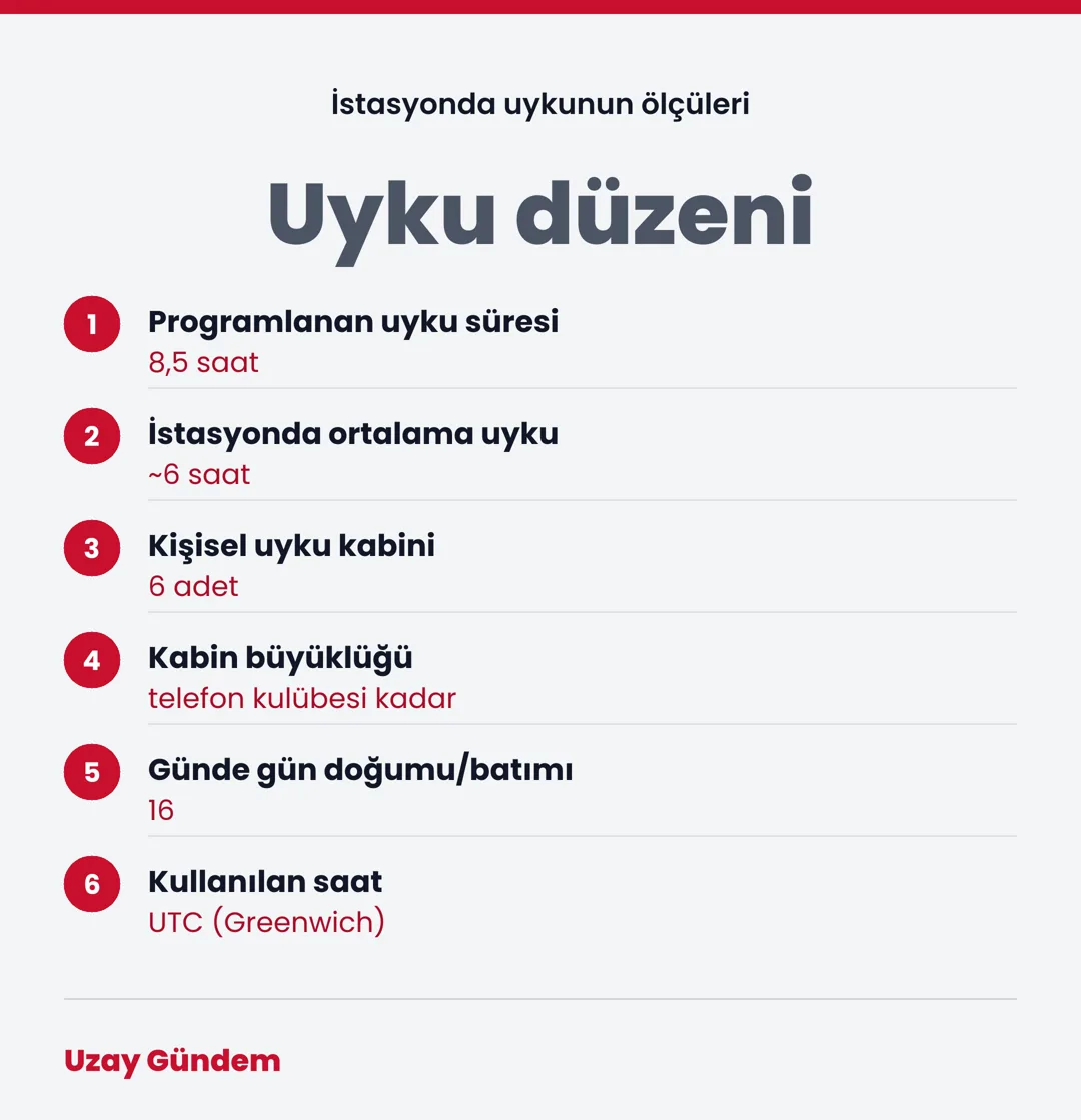 Uyku düzeni