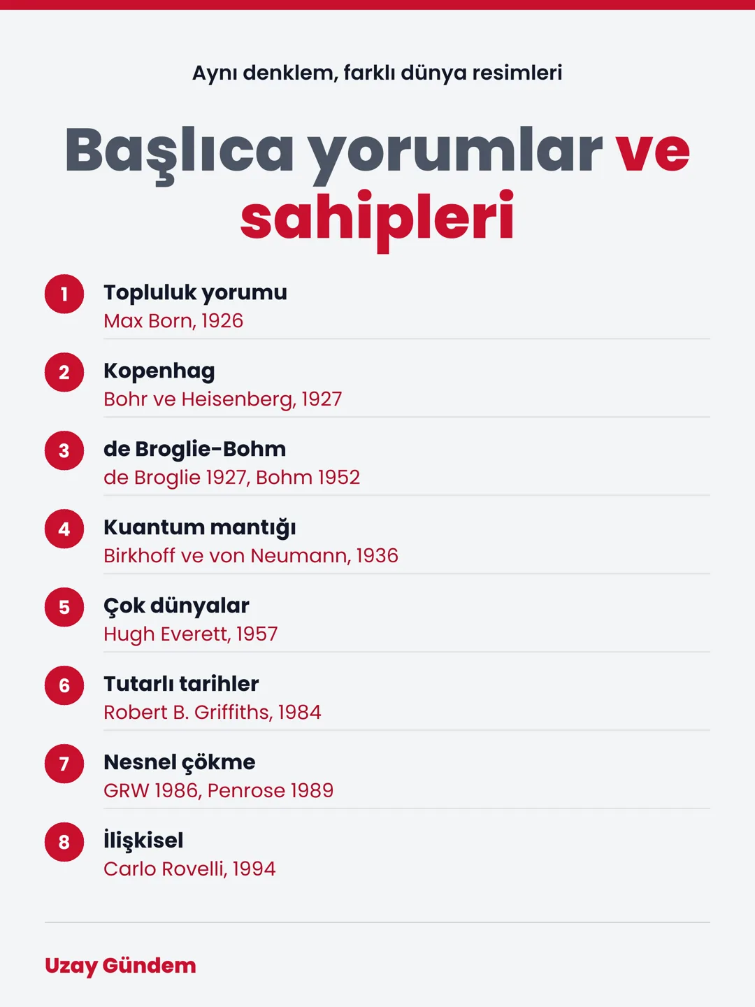 Başlıca yorumlar ve sahipleri