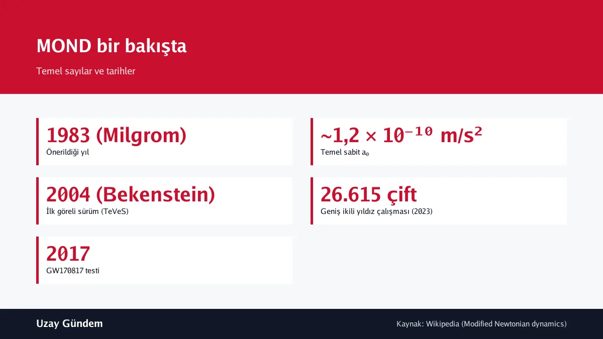 MOND bir bakışta