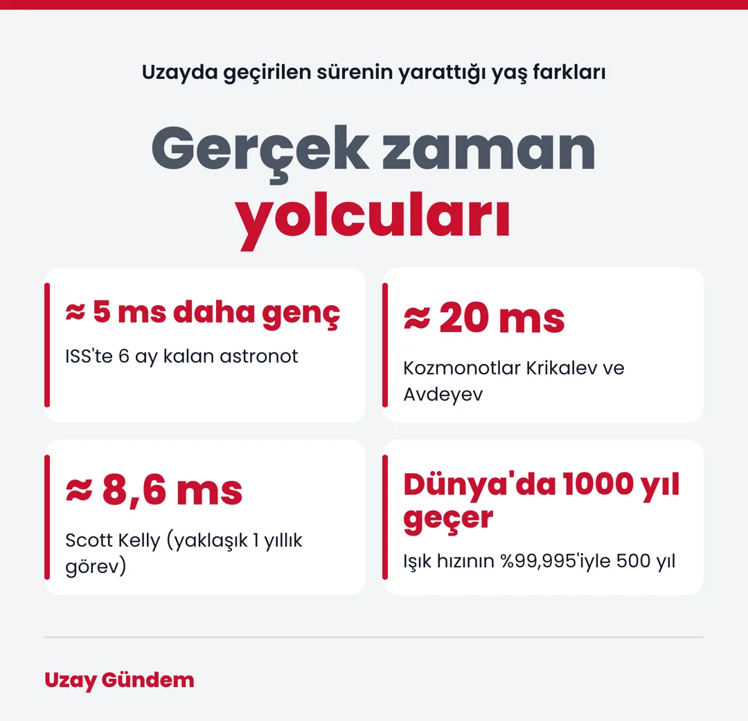 Gerçek zaman yolcuları