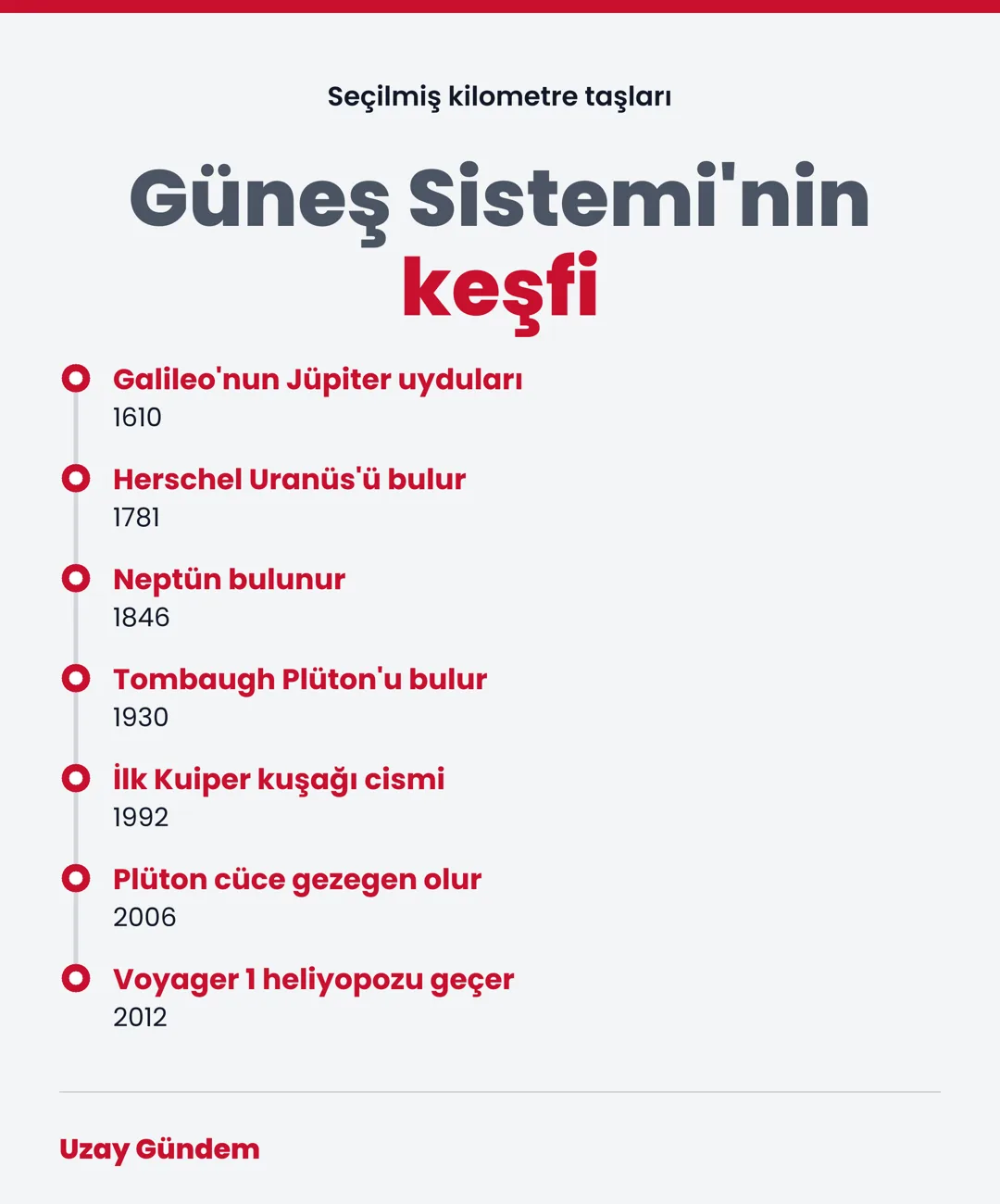 Güneş Sistemi'nin keşfi