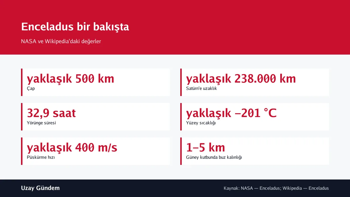 Enceladus bir bakışta