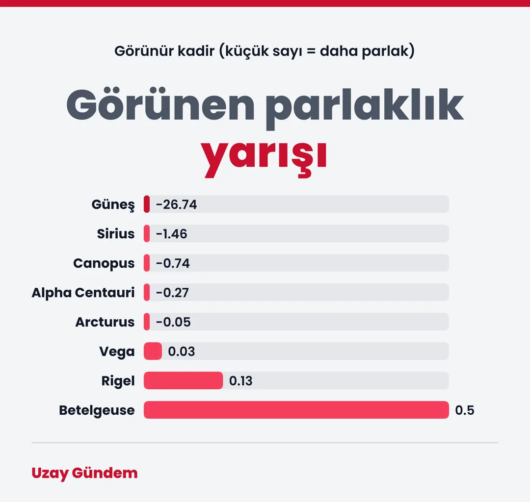 Görünen parlaklık yarışı