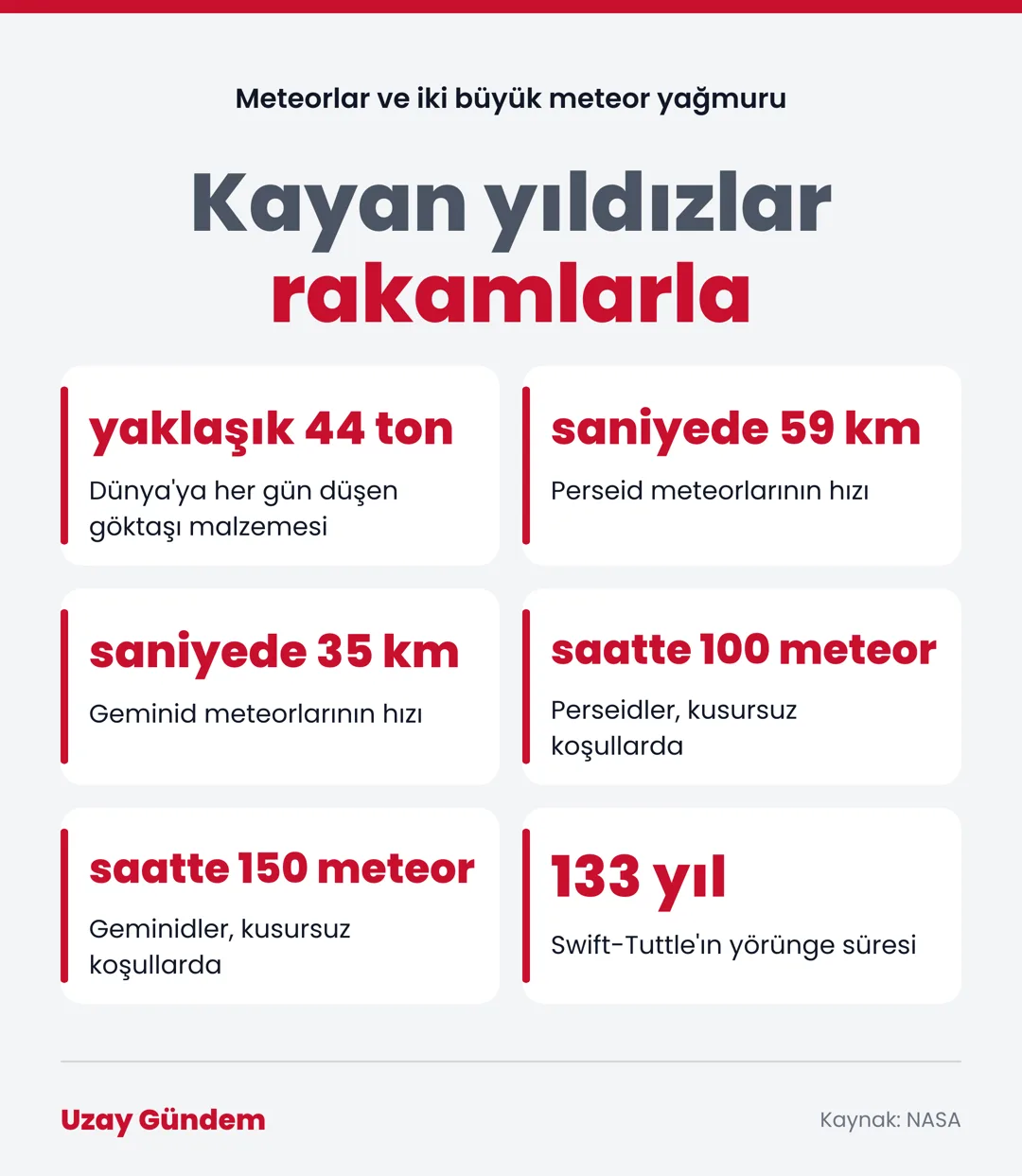 Kayan yıldızlar rakamlarla