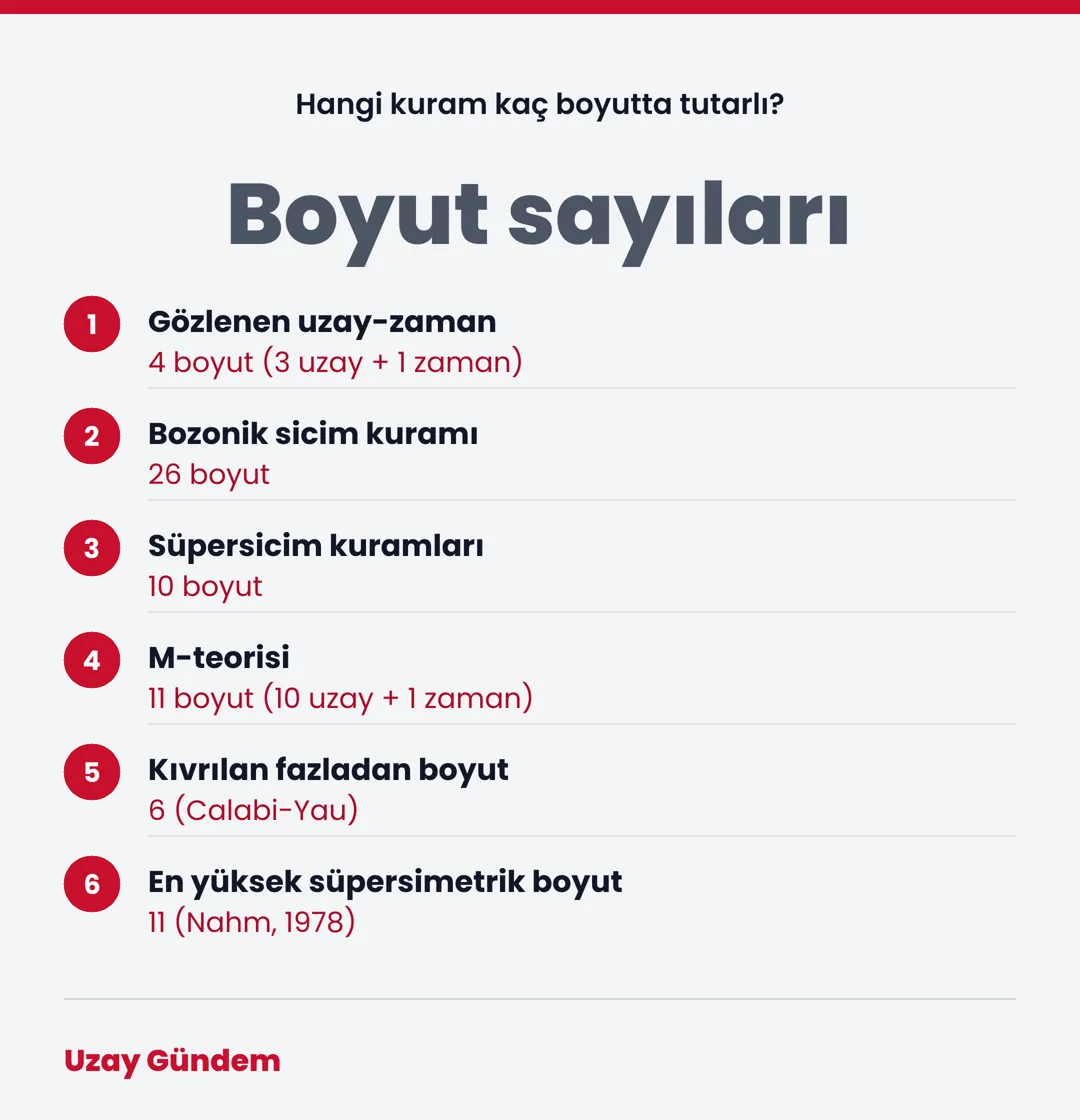 Boyut sayıları