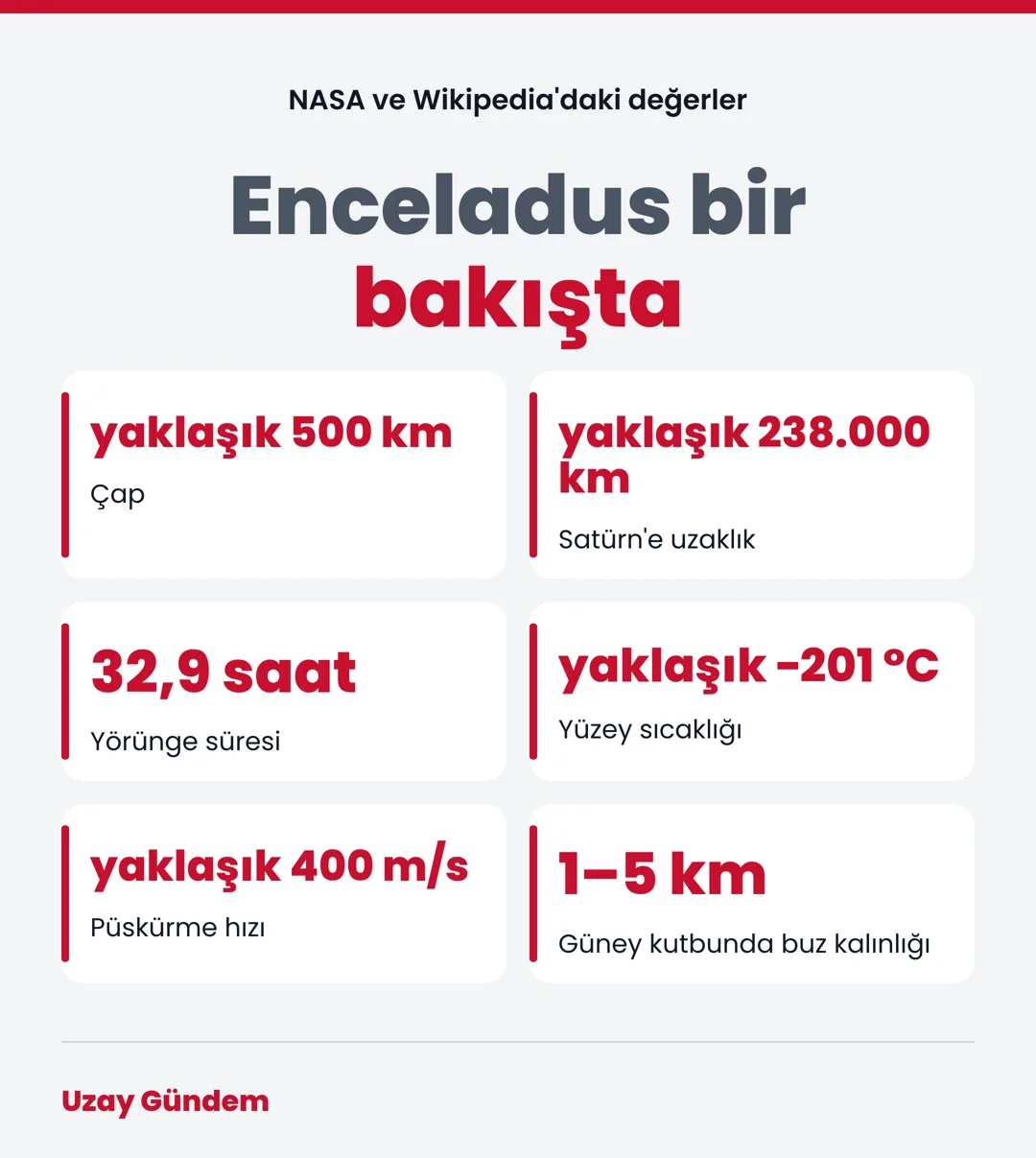Enceladus bir bakışta