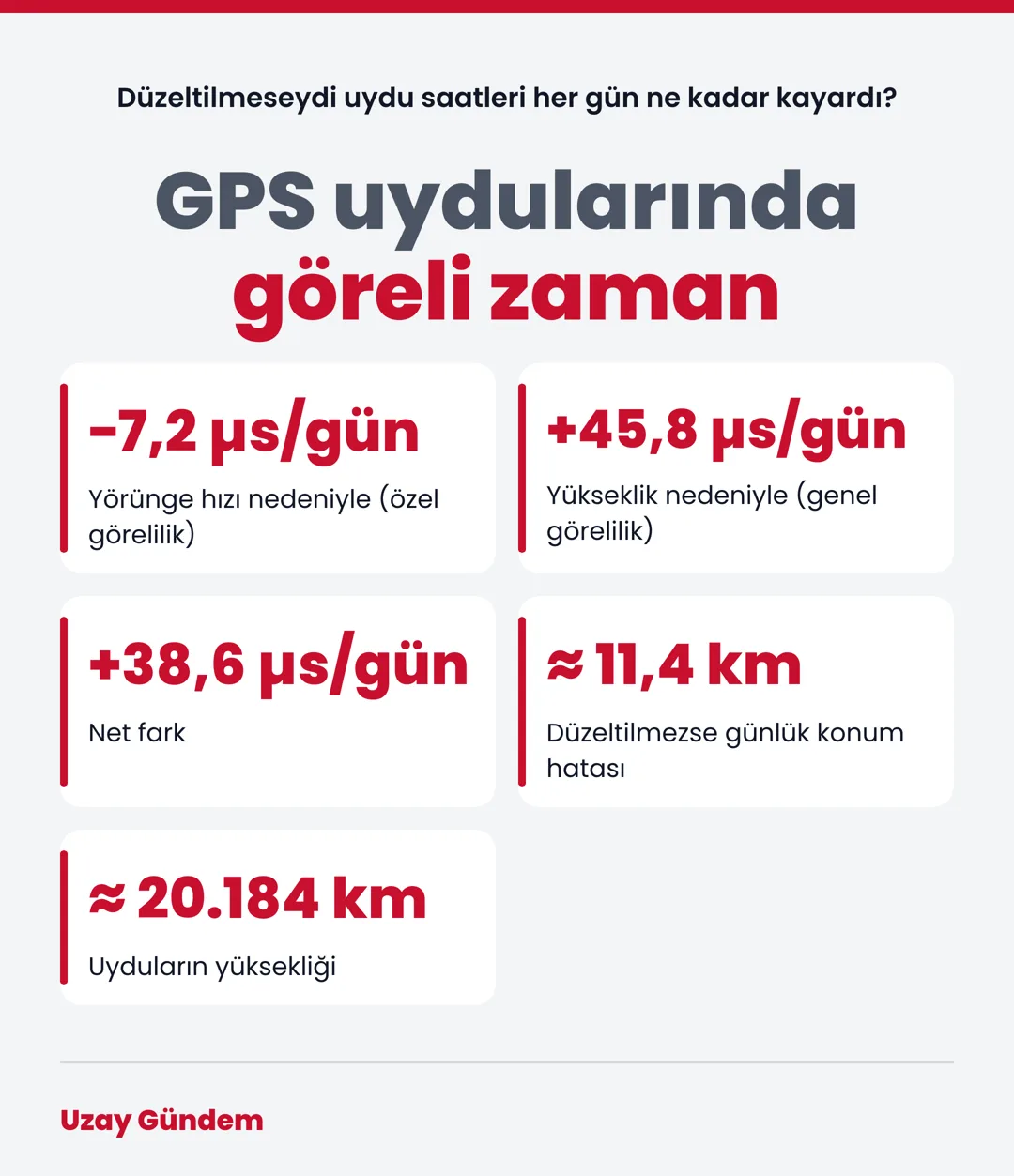 GPS uydularında göreli zaman