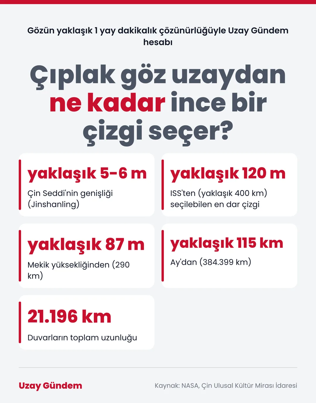 Çıplak göz uzaydan ne kadar ince bir çizgi seçer?