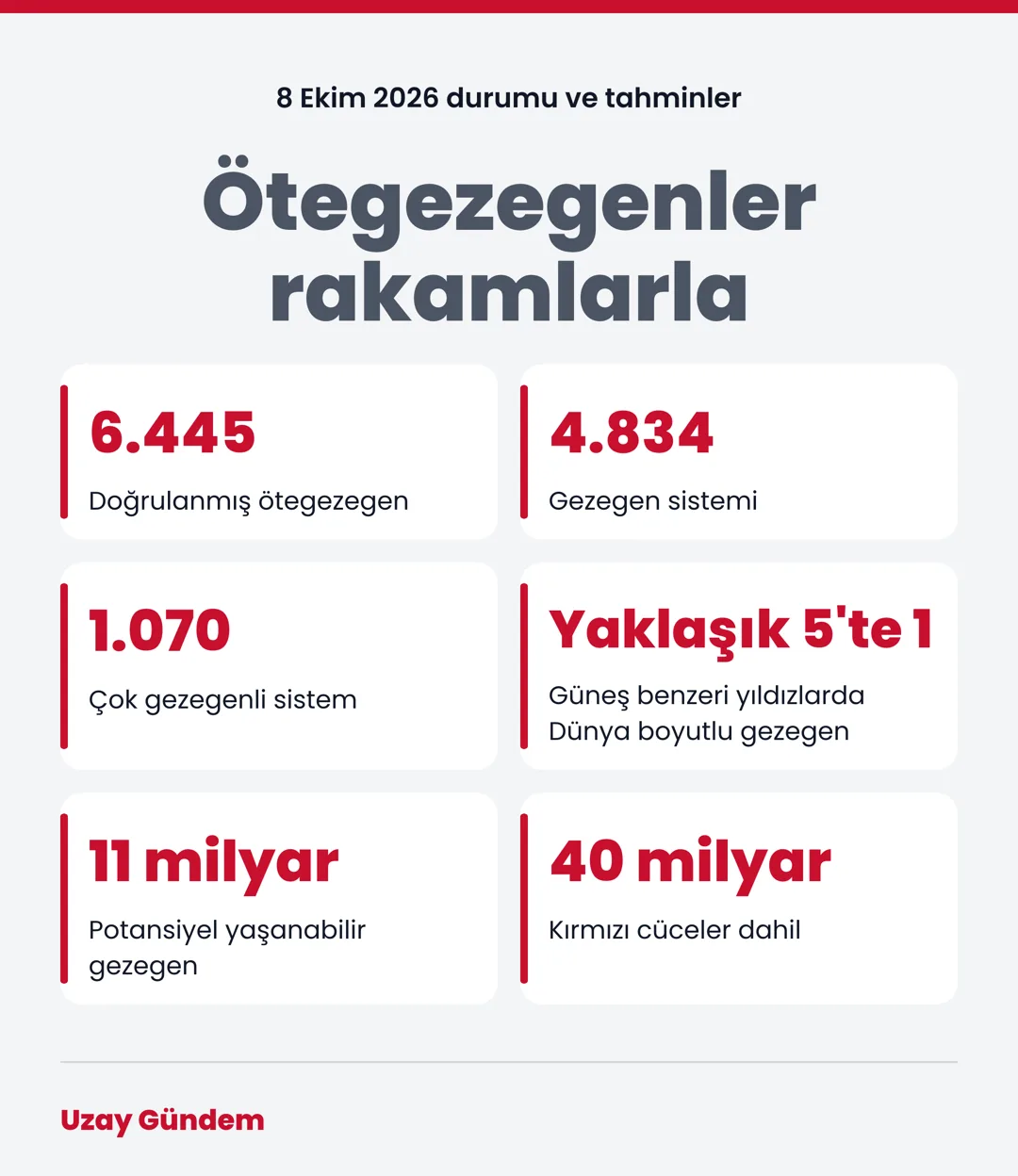 Ötegezegenler rakamlarla